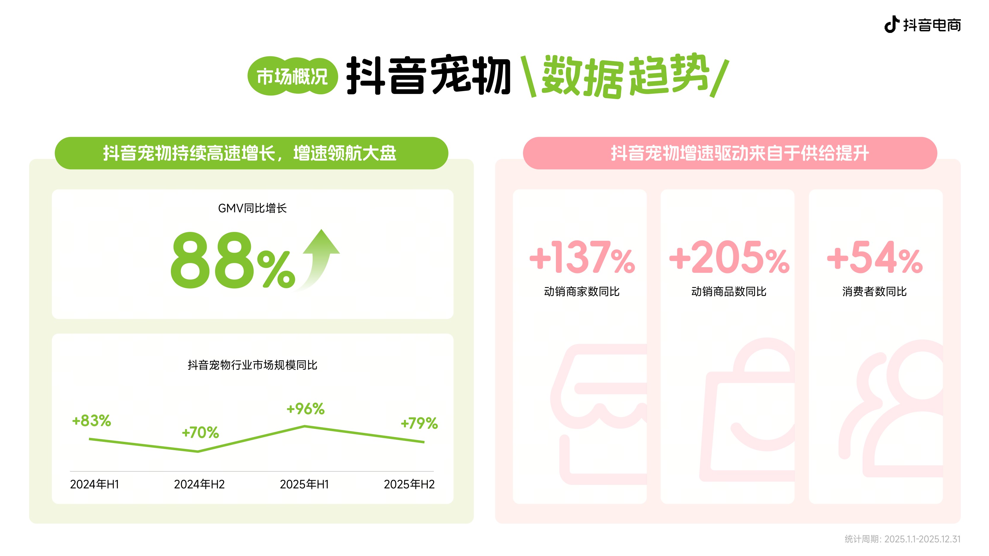 2026年宠物新品趋势白皮书-抖音电商.pdf