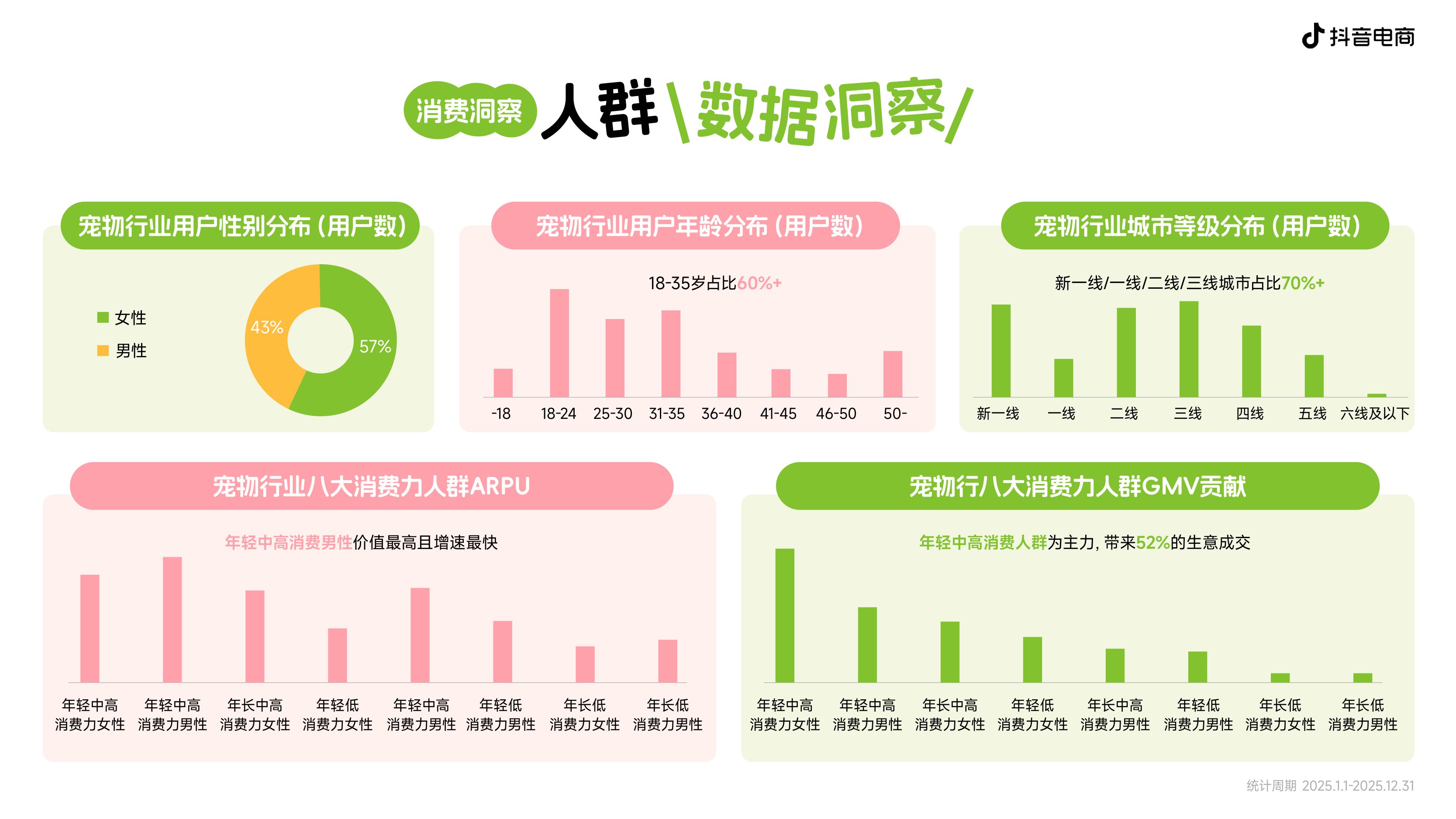 2026年宠物新品趋势白皮书-抖音电商.pdf