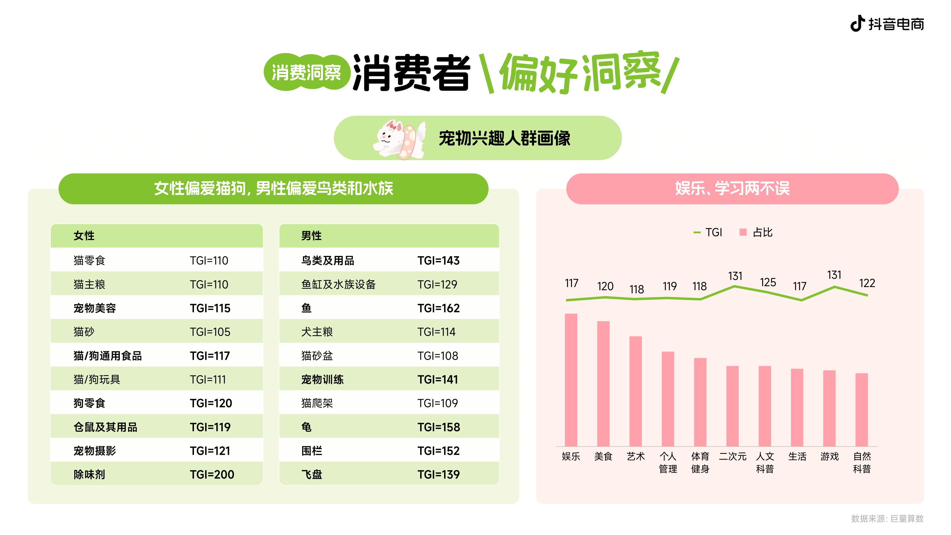 2026年宠物新品趋势白皮书-抖音电商.pdf