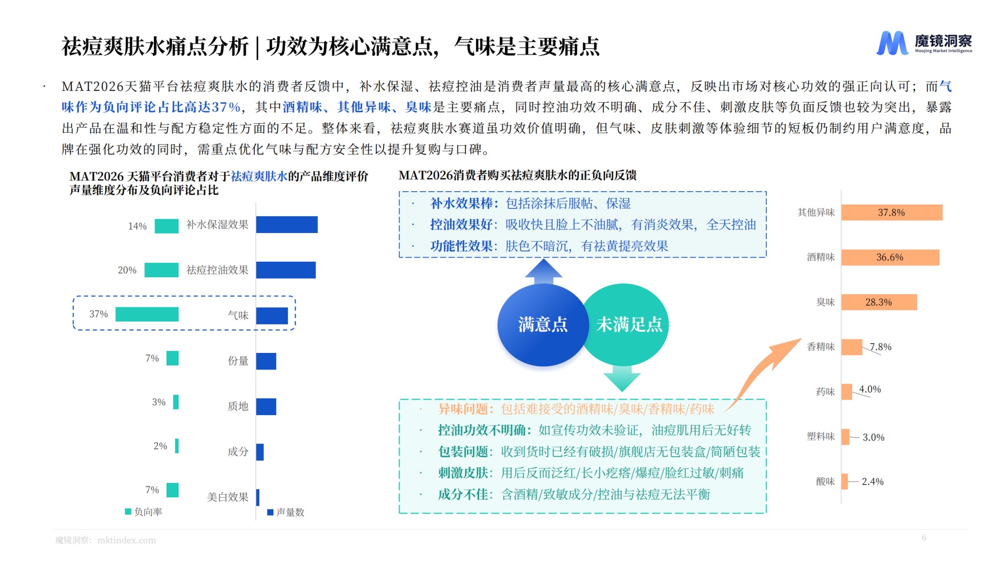2026年祛痘护肤品市场分析-魔镜洞察.pdf