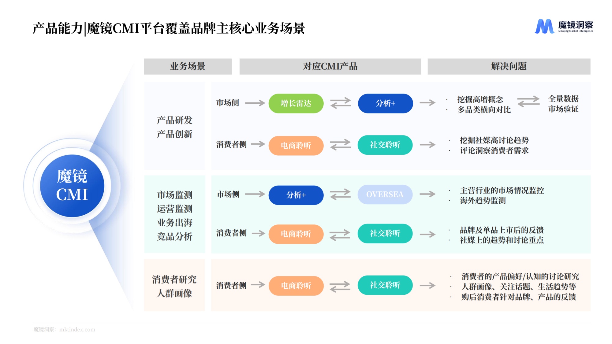 2026年祛痘护肤品市场分析-魔镜洞察.pdf