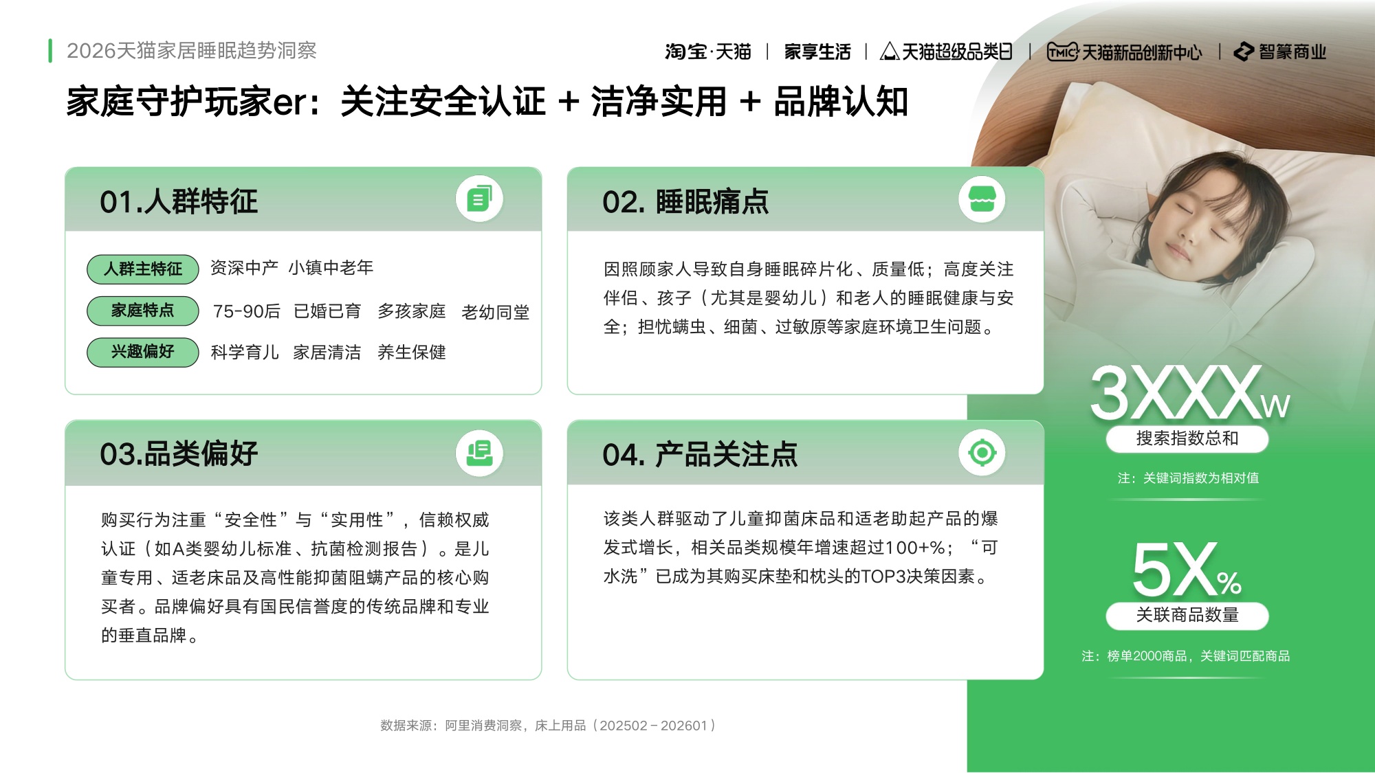 2026年天猫家纺睡眠白皮书春夏趋势报告-智篆GI.pdf