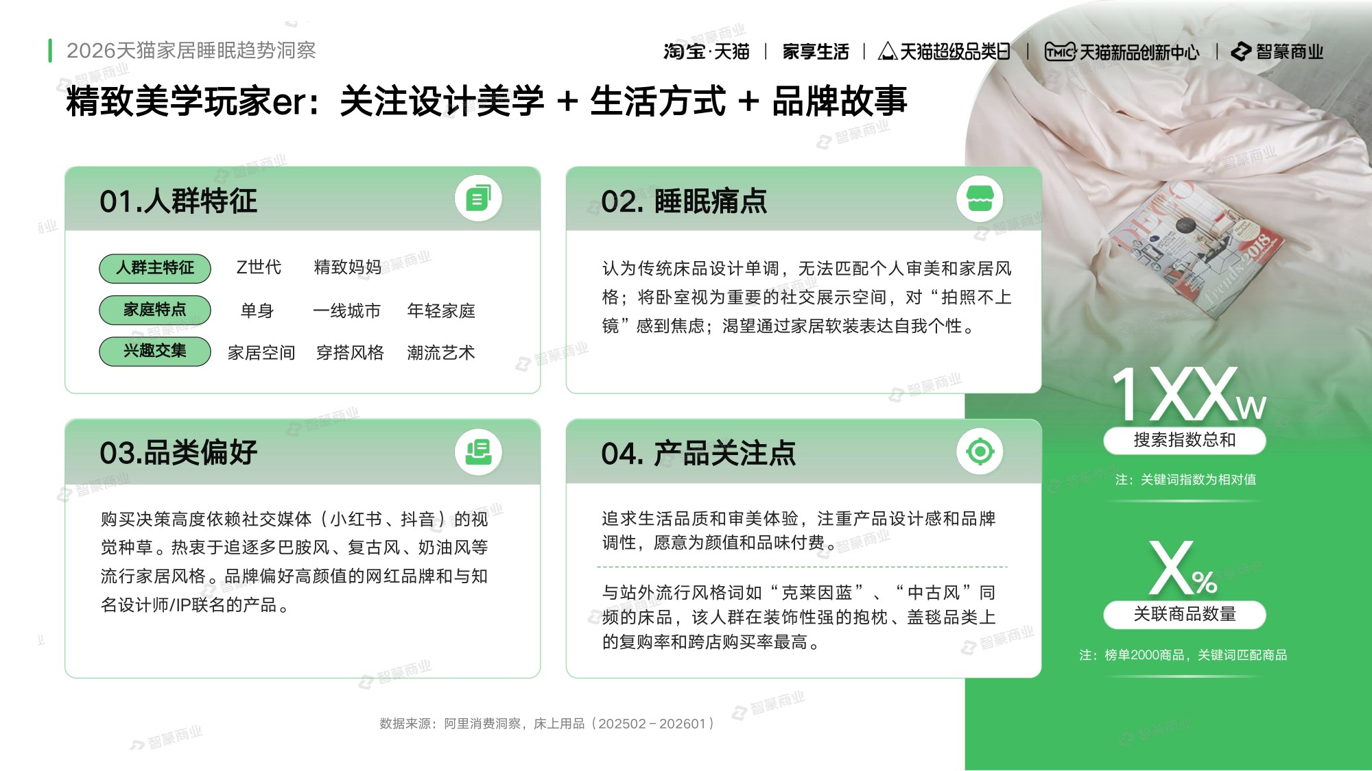 2026年天猫家纺睡眠白皮书春夏趋势报告-智篆GI.pdf
