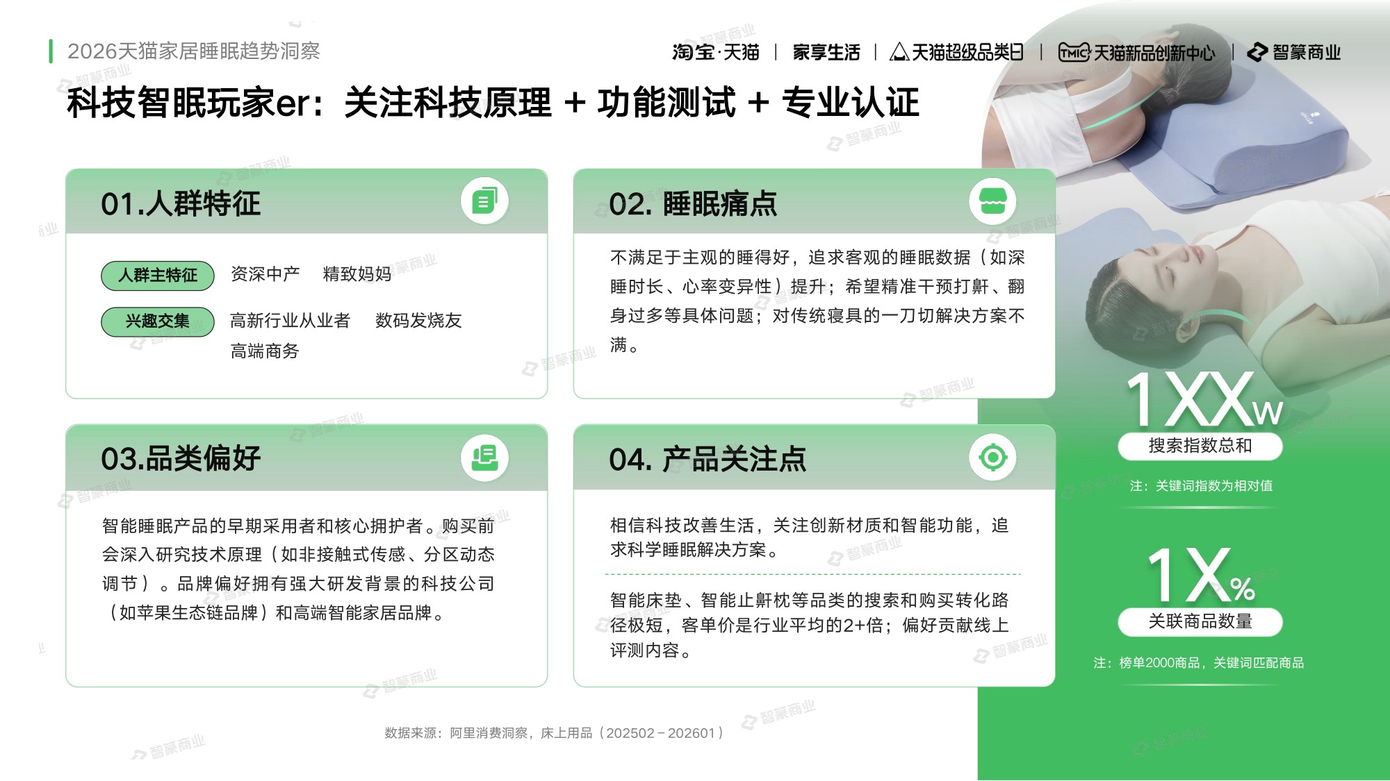 2026年天猫家纺睡眠白皮书春夏趋势报告-智篆GI.pdf