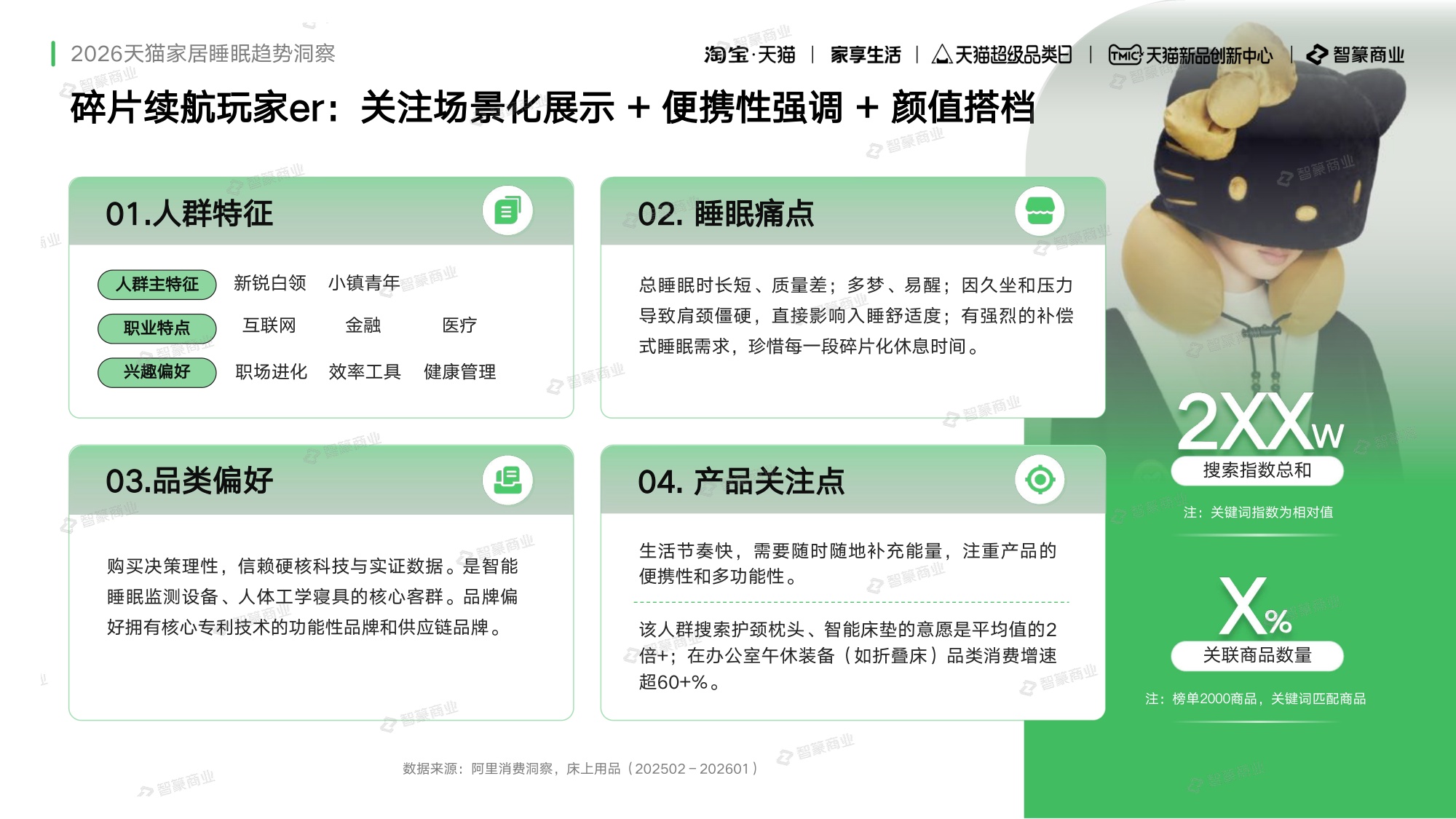2026年天猫家纺睡眠白皮书春夏趋势报告-智篆GI.pdf
