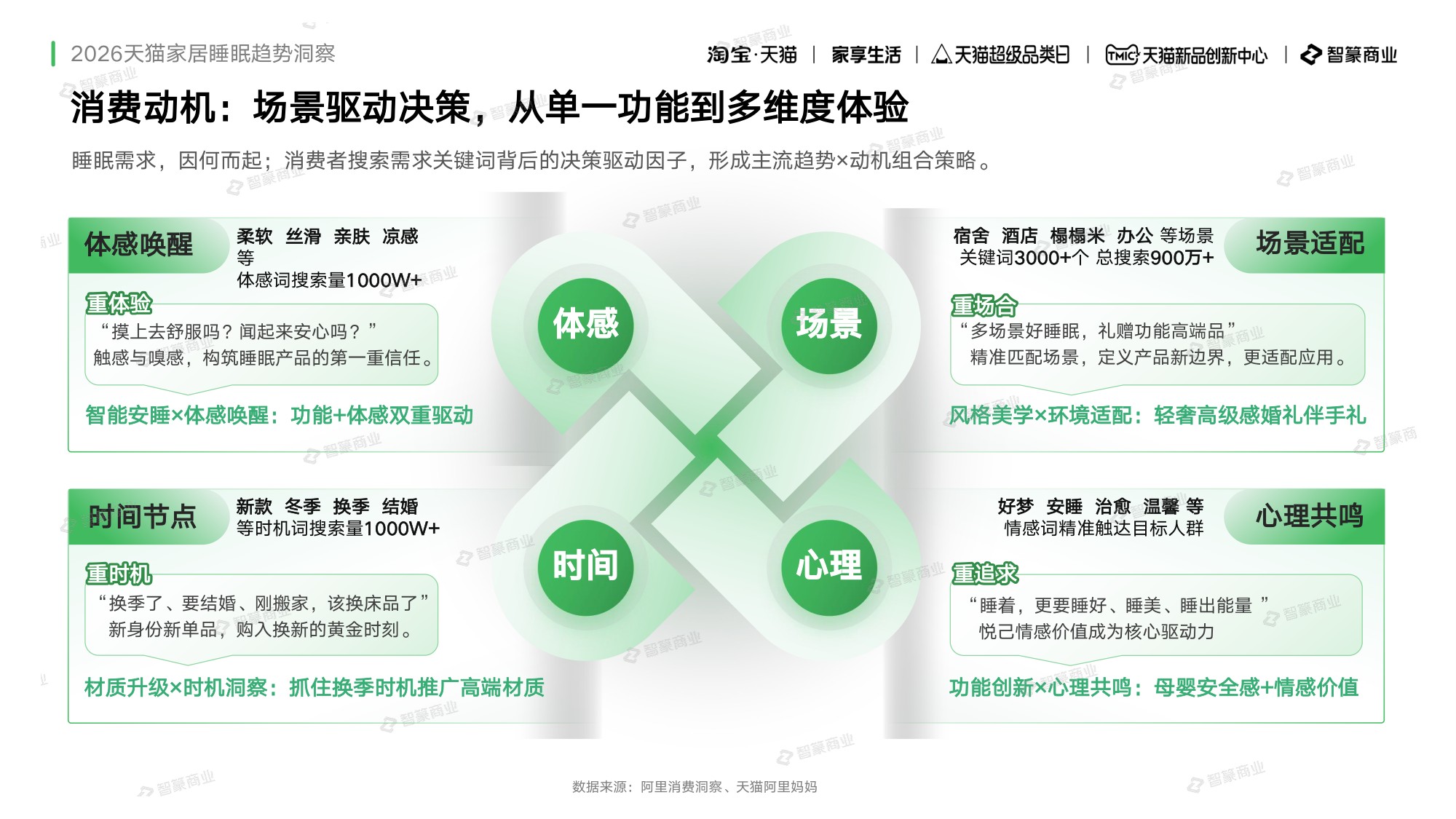 2026年天猫家纺睡眠白皮书春夏趋势报告-智篆GI.pdf