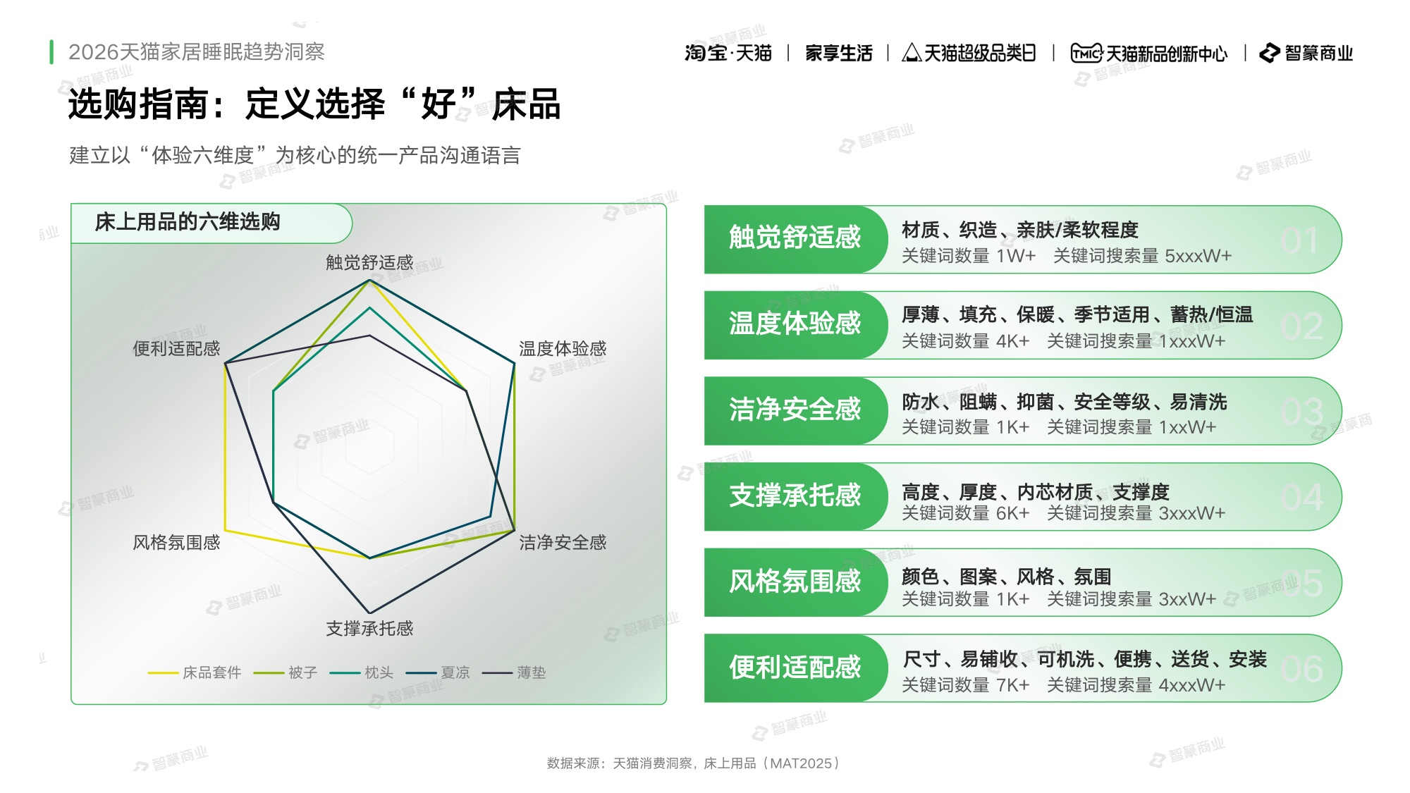 2026年天猫家纺睡眠白皮书春夏趋势报告-智篆GI.pdf