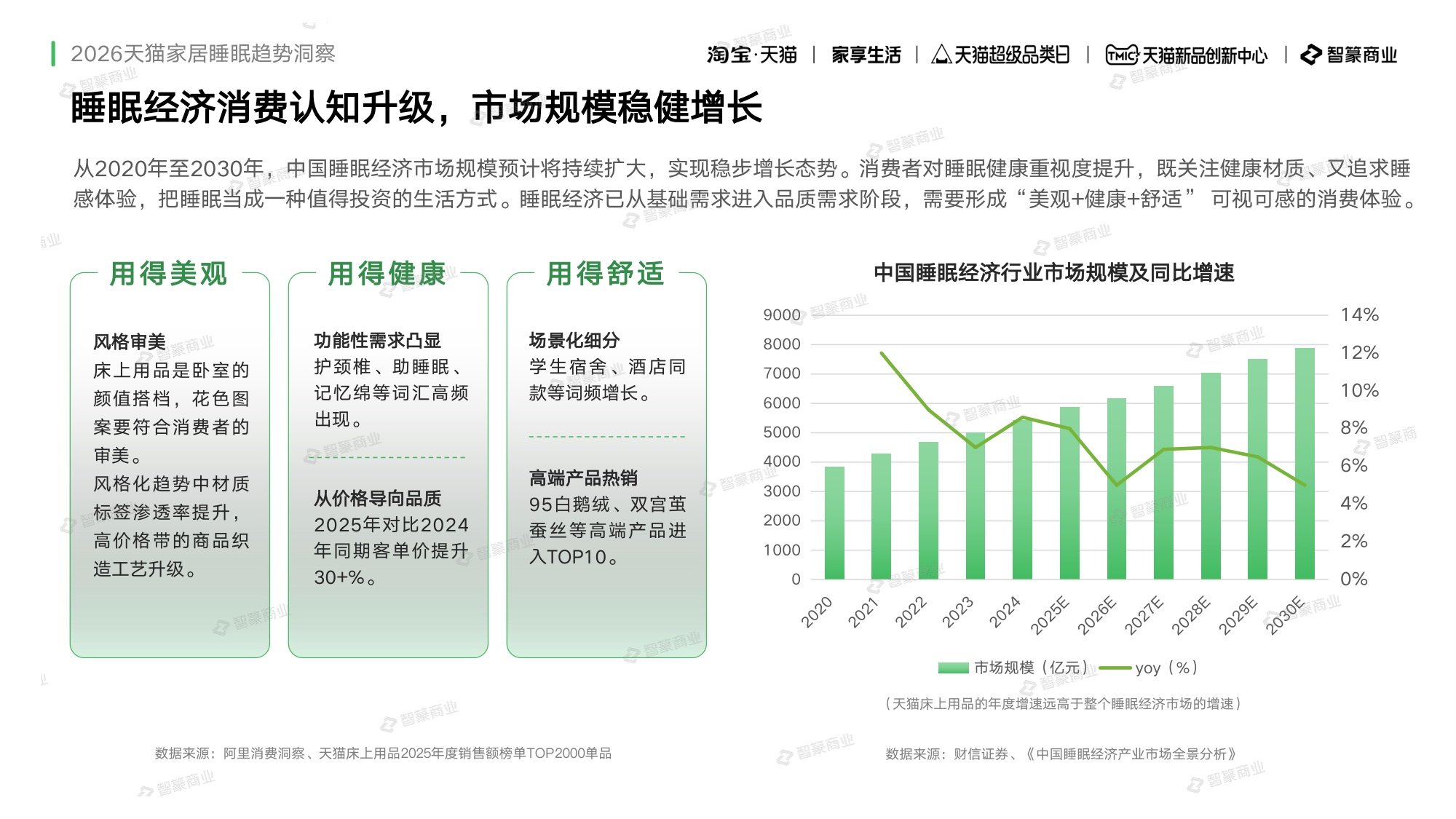 2026年天猫家纺睡眠白皮书春夏趋势报告-智篆GI.pdf