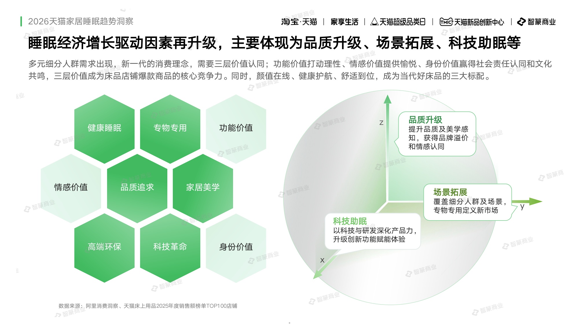 2026年天猫家纺睡眠白皮书春夏趋势报告-智篆GI.pdf