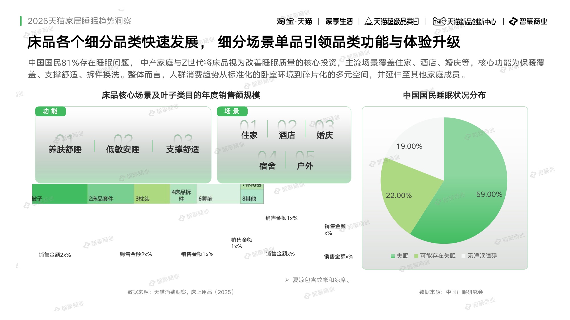 2026年天猫家纺睡眠白皮书春夏趋势报告-智篆GI.pdf