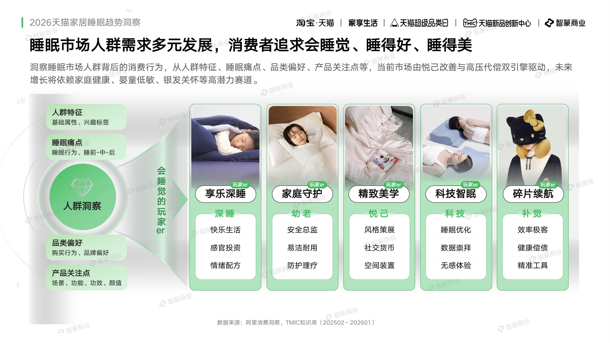 2026年天猫家纺睡眠白皮书春夏趋势报告-智篆GI.pdf