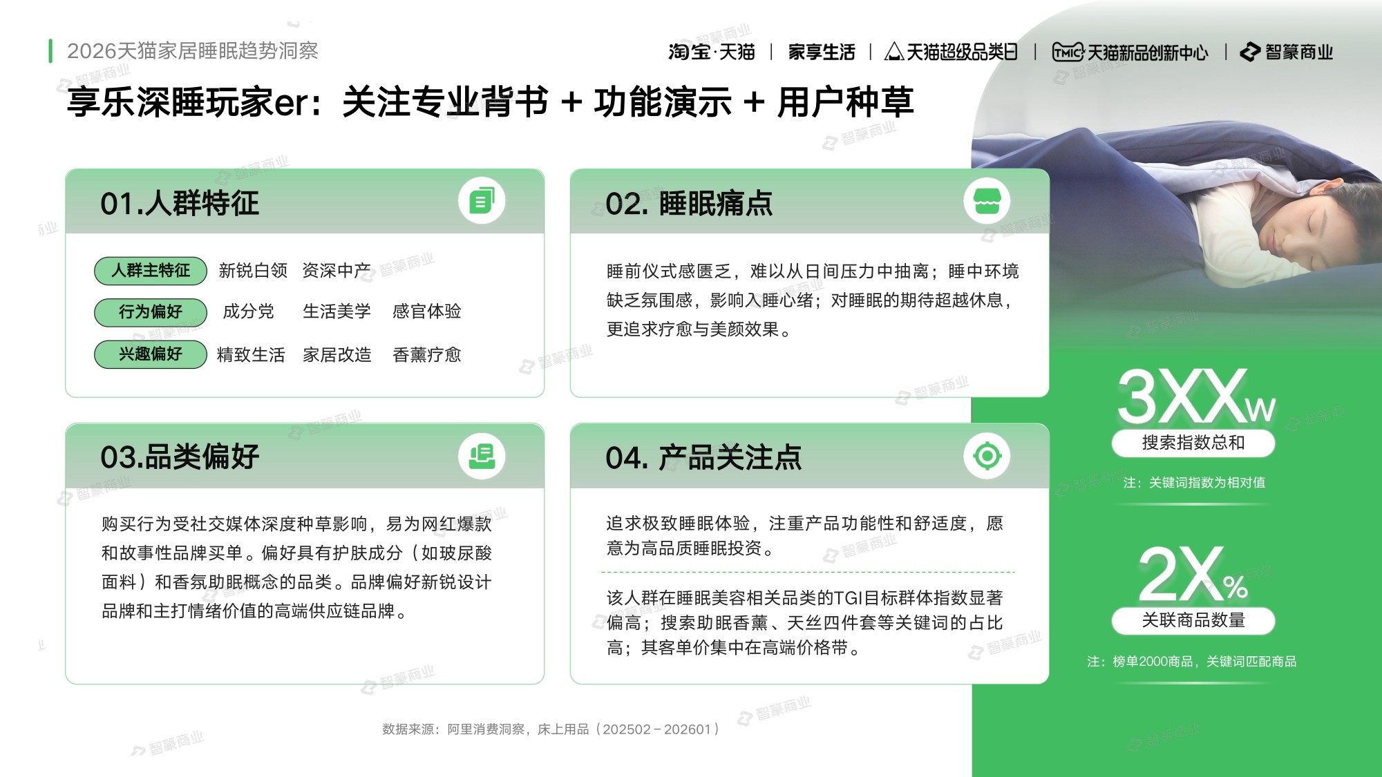2026年天猫家纺睡眠白皮书春夏趋势报告-智篆GI.pdf