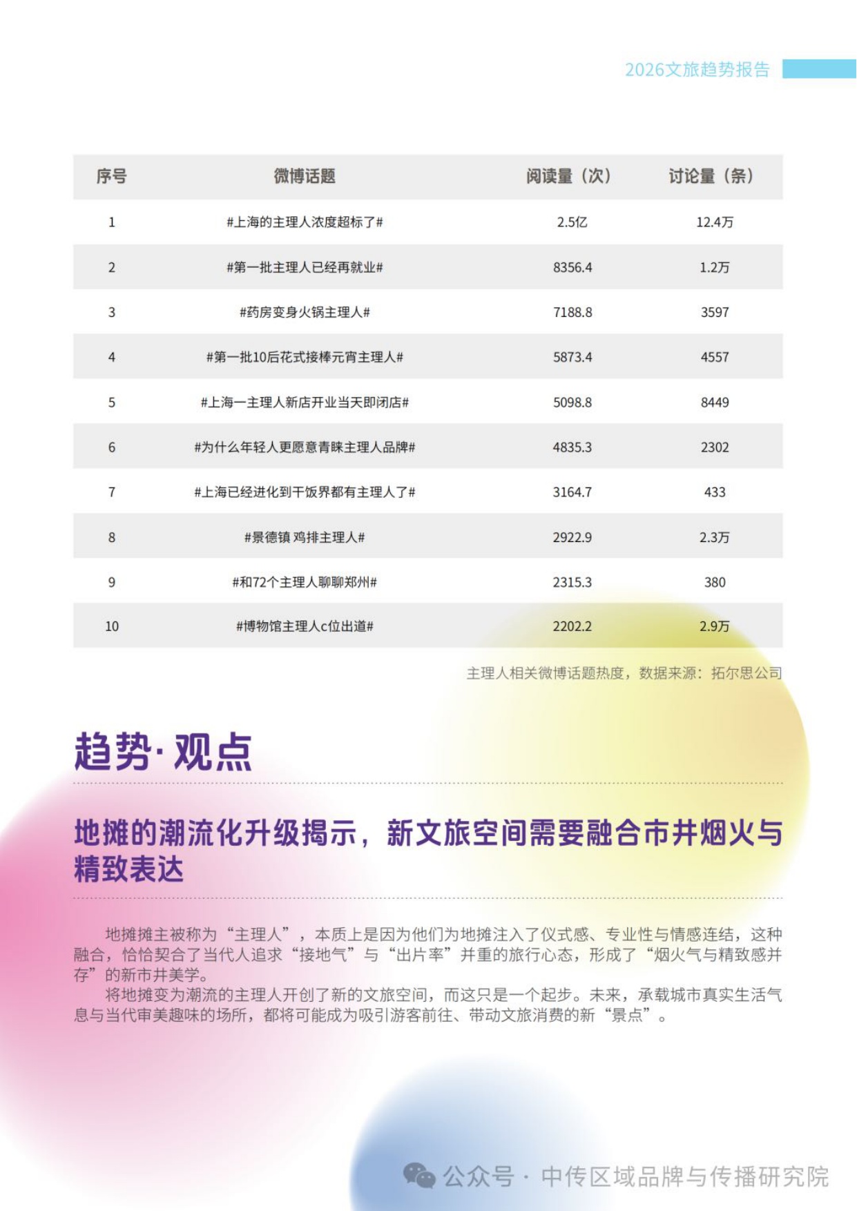 2026年文旅传播趋势观察报告.pdf