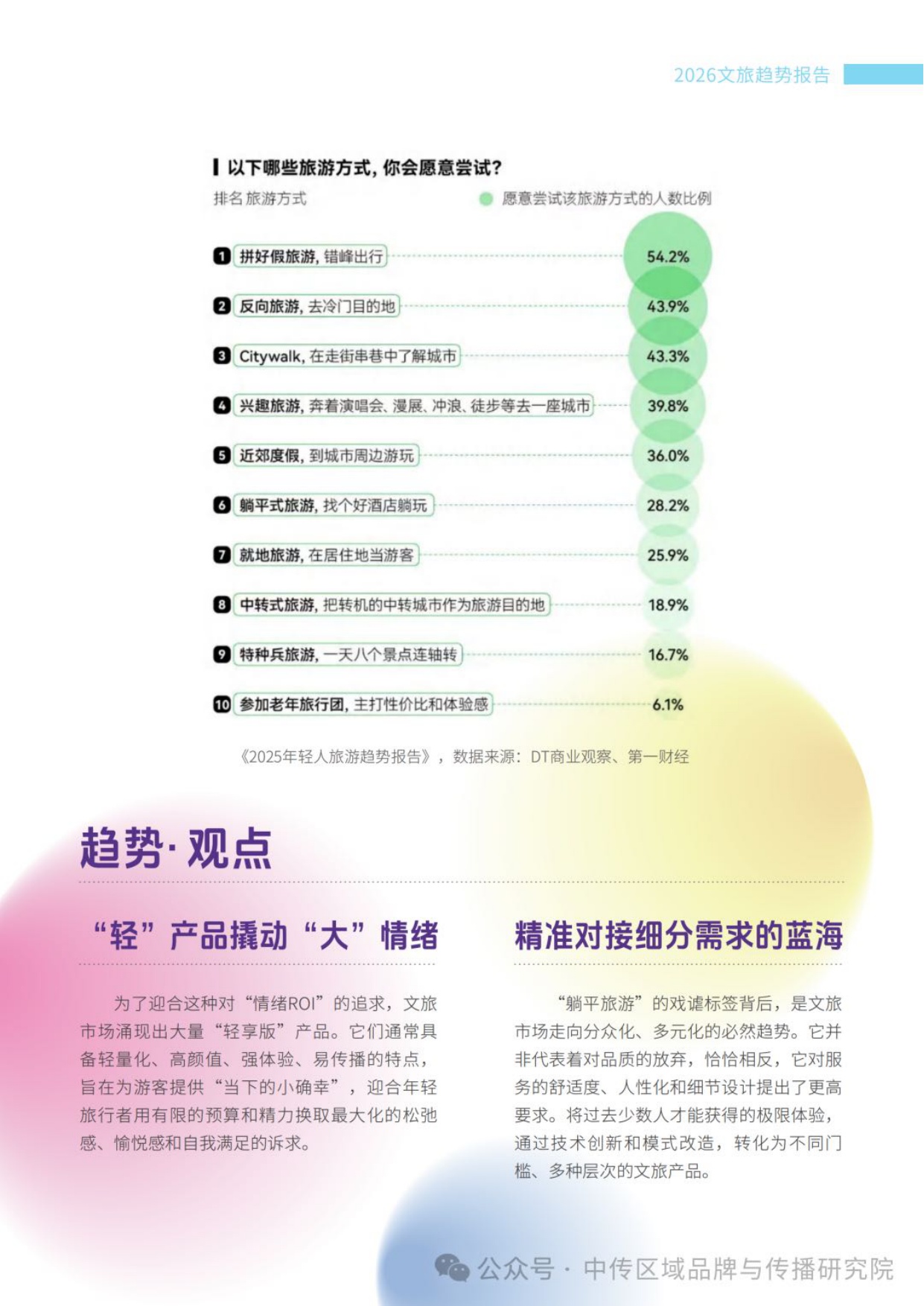 2026年文旅传播趋势观察报告.pdf