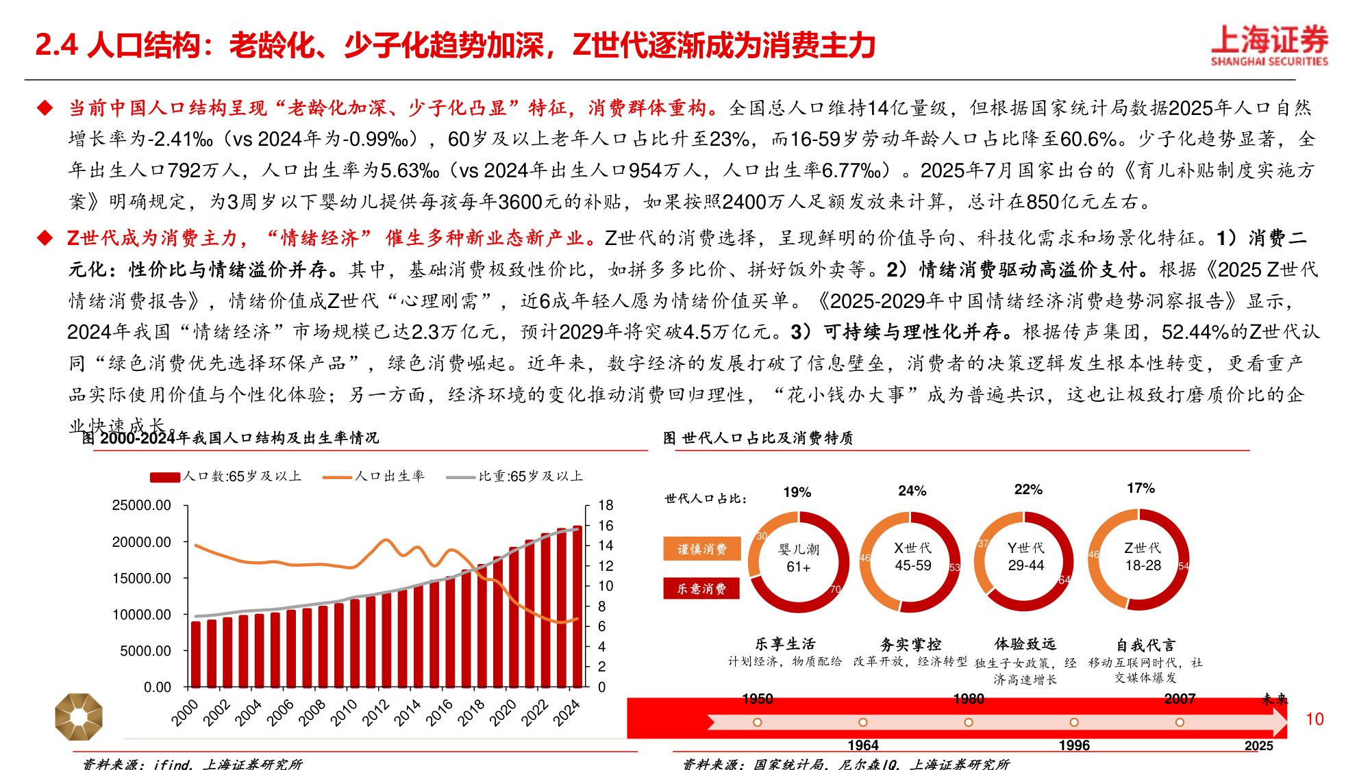 2026年新消费行业年度策略：新消费三大引擎，AI 消费、情绪经济、新质零售-20260313-上海证券-31页.pdf