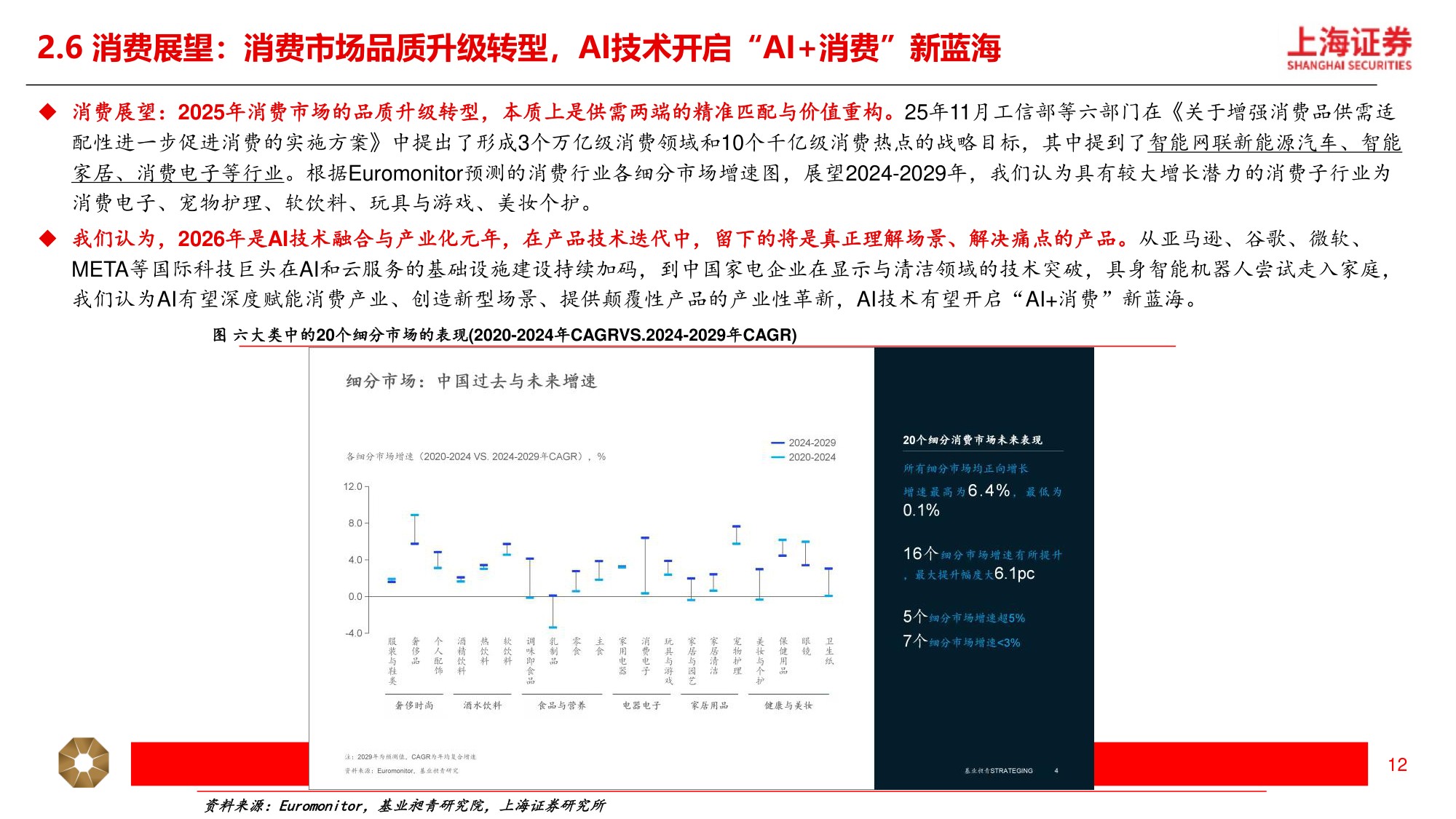 2026年新消费行业年度策略：新消费三大引擎，AI 消费、情绪经济、新质零售-20260313-上海证券-31页.pdf