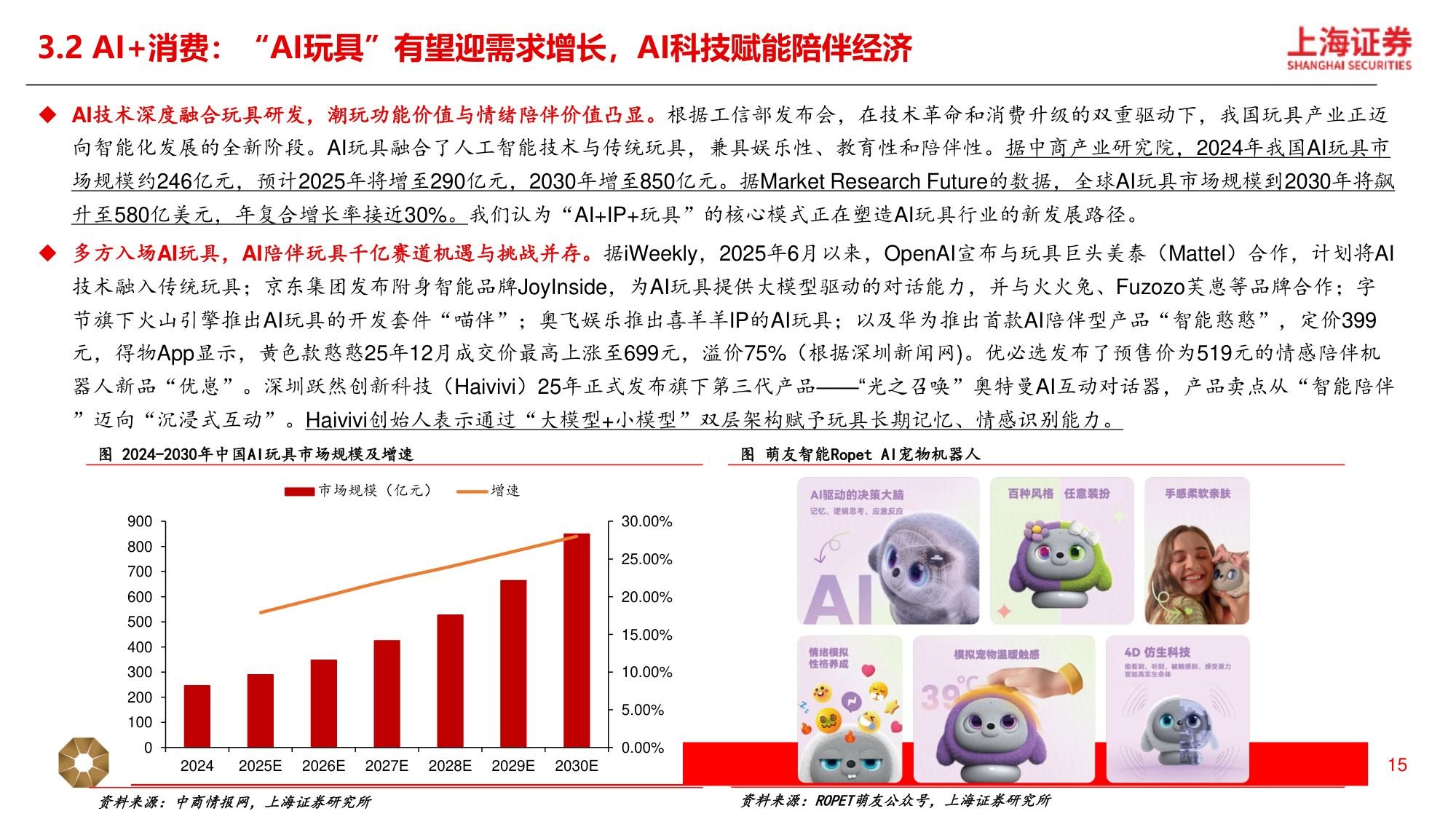 2026年新消费行业年度策略：新消费三大引擎，AI 消费、情绪经济、新质零售-20260313-上海证券-31页.pdf