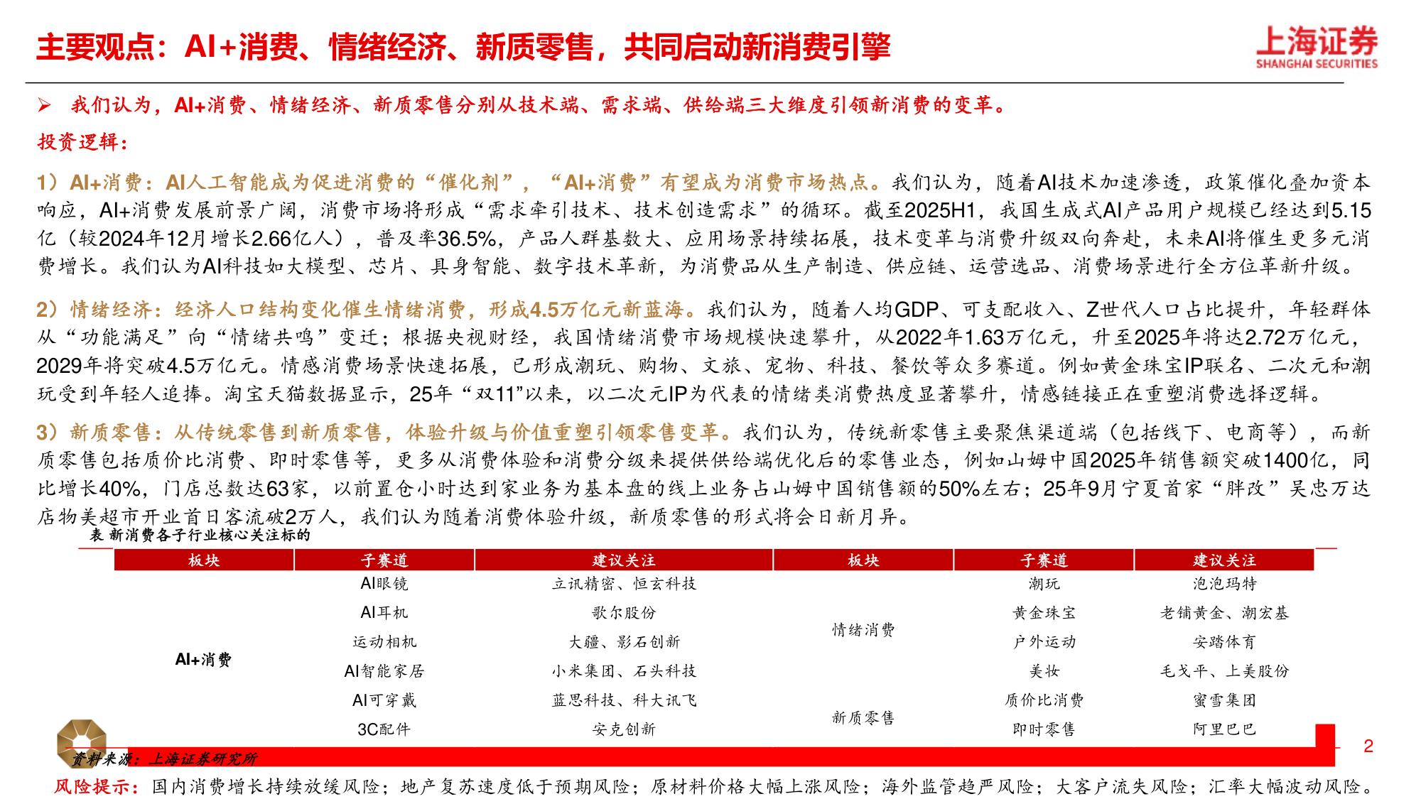 2026年新消费行业年度策略：新消费三大引擎，AI 消费、情绪经济、新质零售-20260313-上海证券-31页.pdf