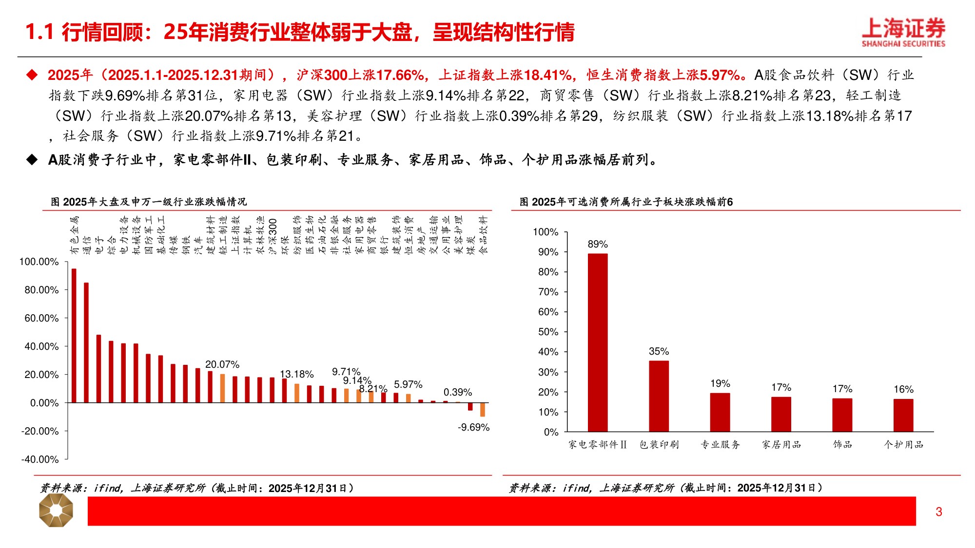 2026年新消费行业年度策略：新消费三大引擎，AI 消费、情绪经济、新质零售-20260313-上海证券-31页.pdf