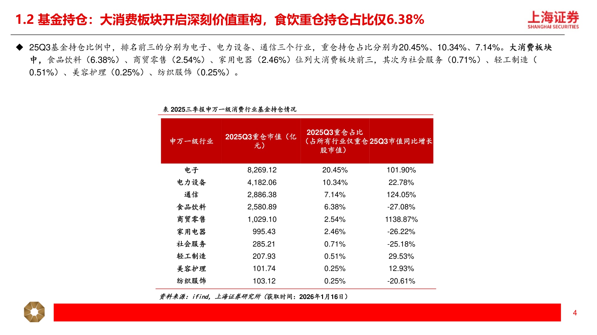 2026年新消费行业年度策略：新消费三大引擎，AI 消费、情绪经济、新质零售-20260313-上海证券-31页.pdf