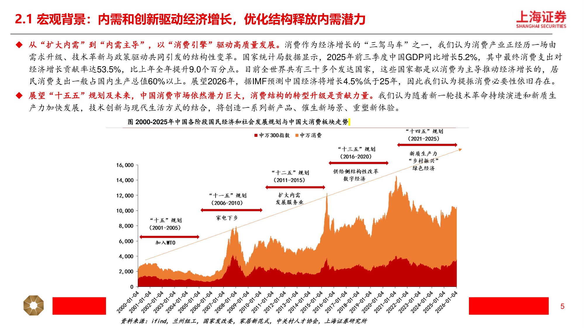 2026年新消费行业年度策略：新消费三大引擎，AI 消费、情绪经济、新质零售-20260313-上海证券-31页.pdf