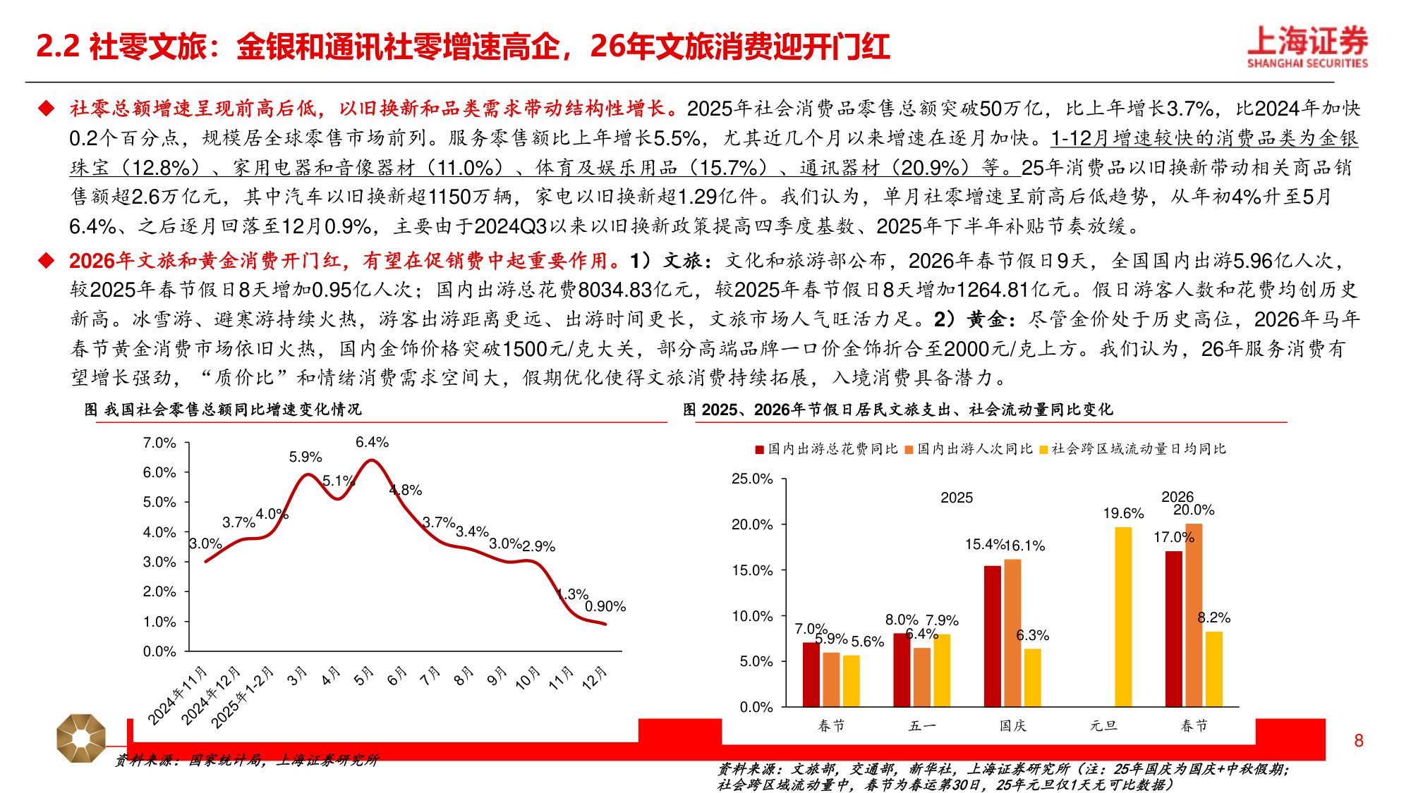 2026年新消费行业年度策略：新消费三大引擎，AI 消费、情绪经济、新质零售-20260313-上海证券-31页.pdf