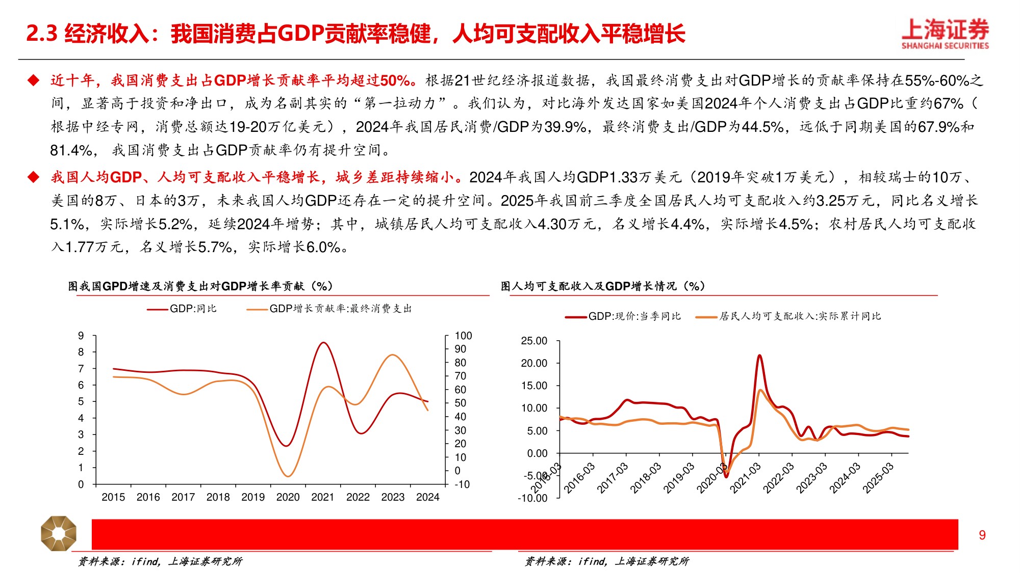 2026年新消费行业年度策略：新消费三大引擎，AI 消费、情绪经济、新质零售-20260313-上海证券-31页.pdf