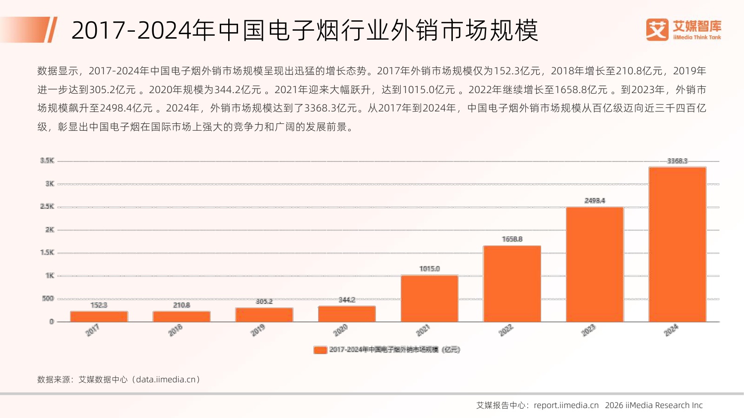 2026年中国电子烟行业发展状况及消费行为调查数据-78页PPT.pdf