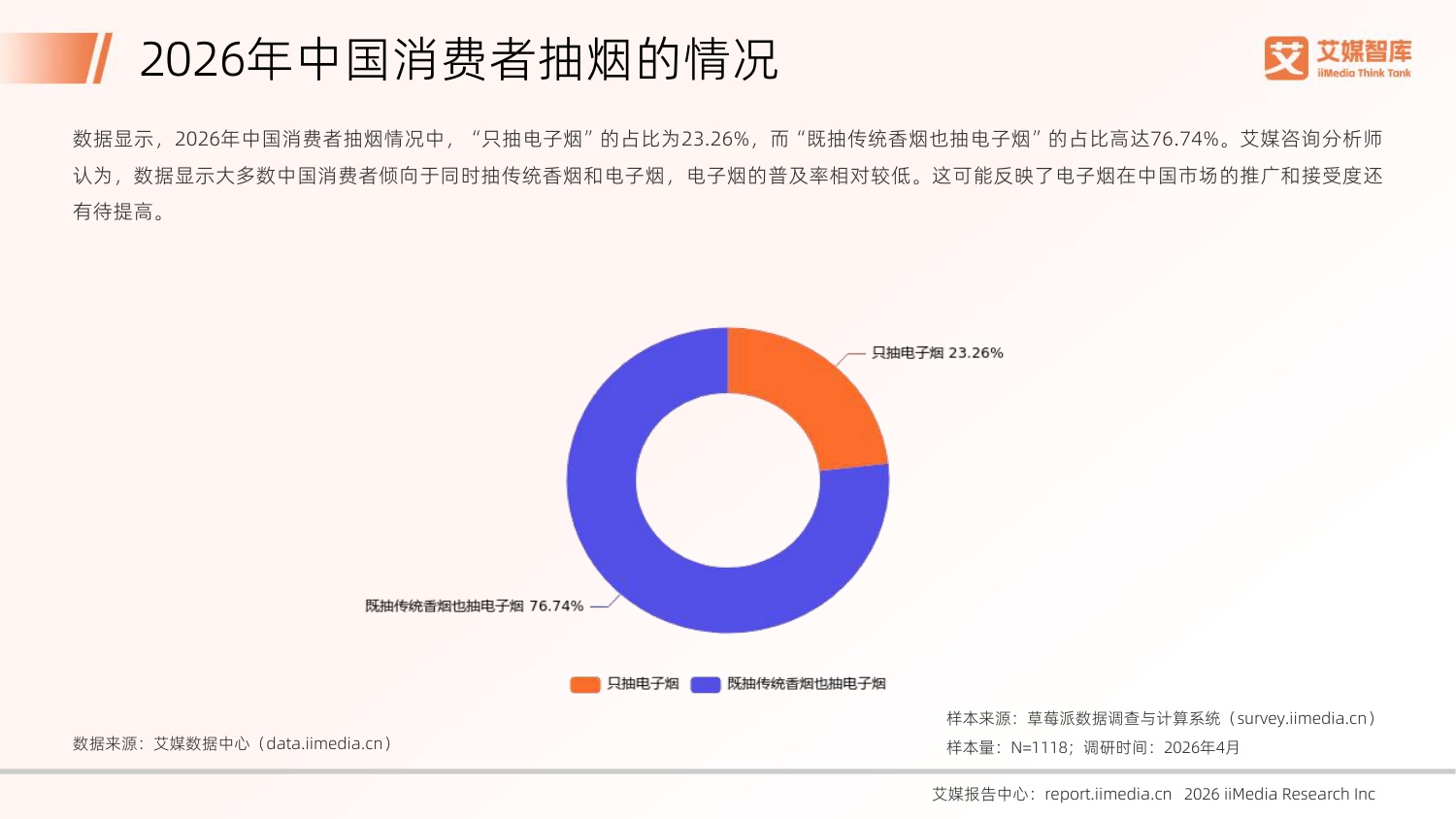 2026年中国电子烟行业发展状况及消费行为调查数据-78页PPT.pdf