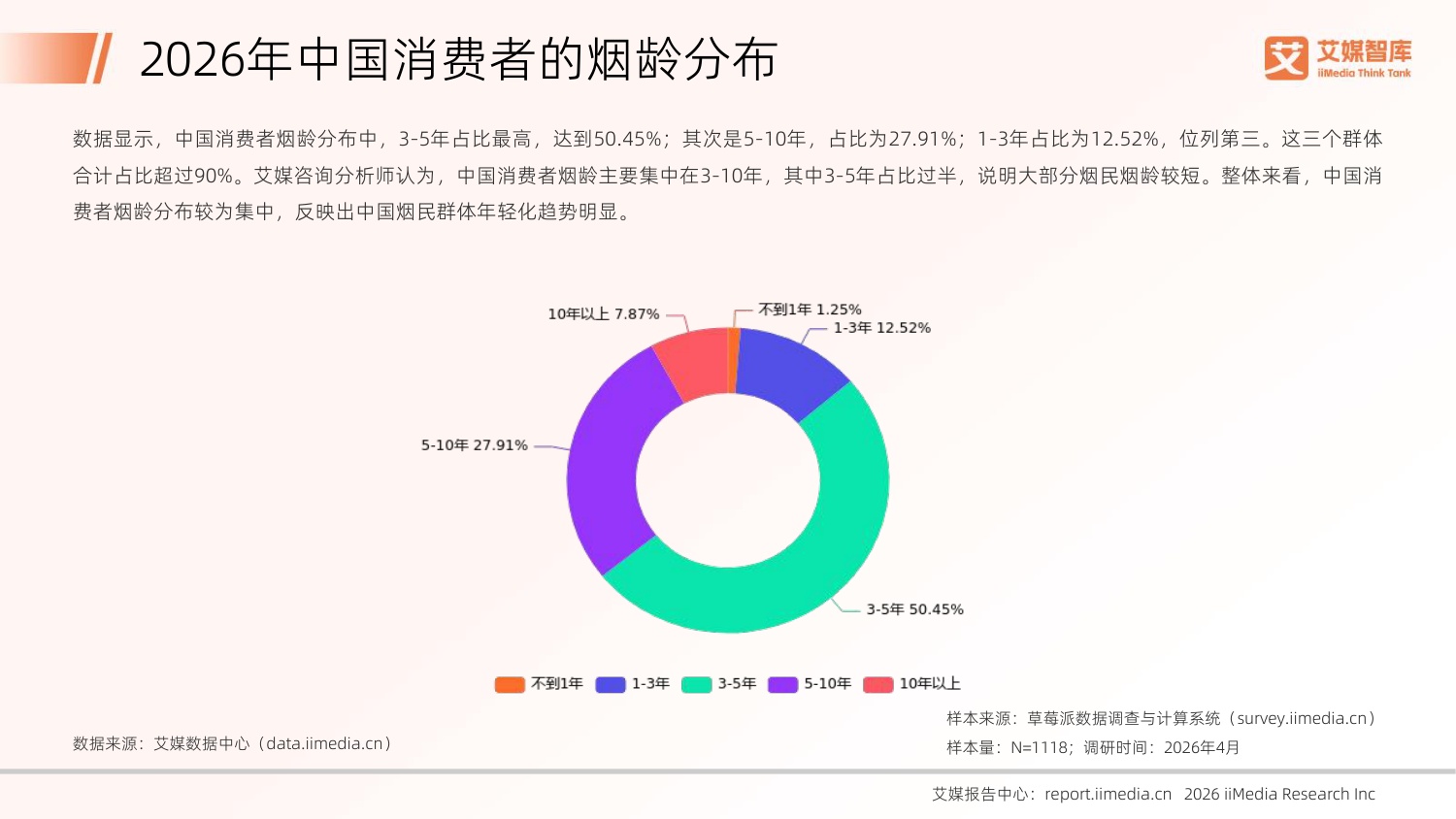 2026年中国电子烟行业发展状况及消费行为调查数据-78页PPT.pdf