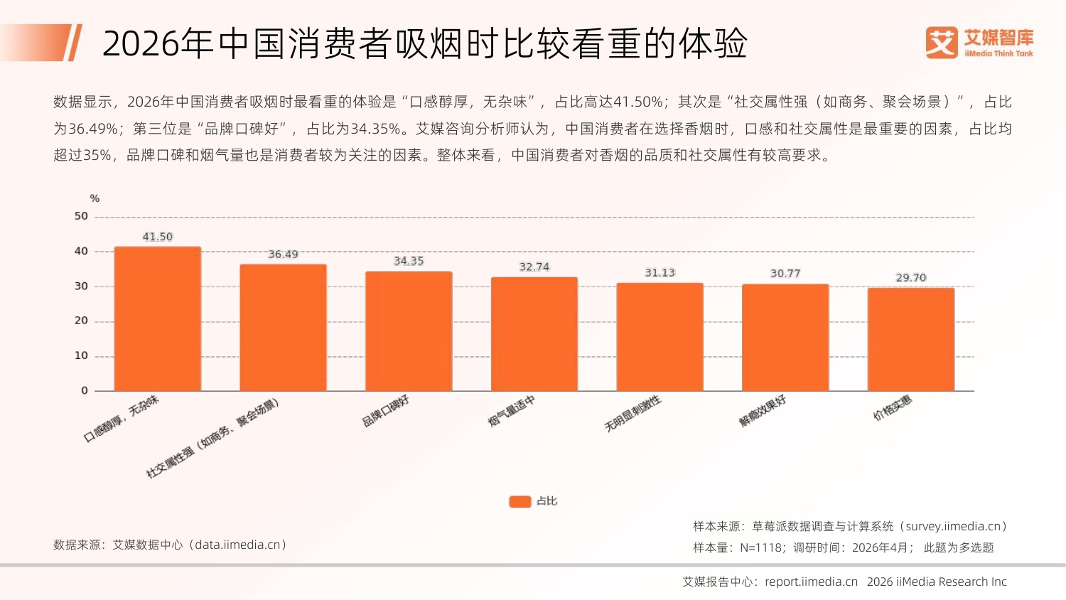 2026年中国电子烟行业发展状况及消费行为调查数据-78页PPT.pdf