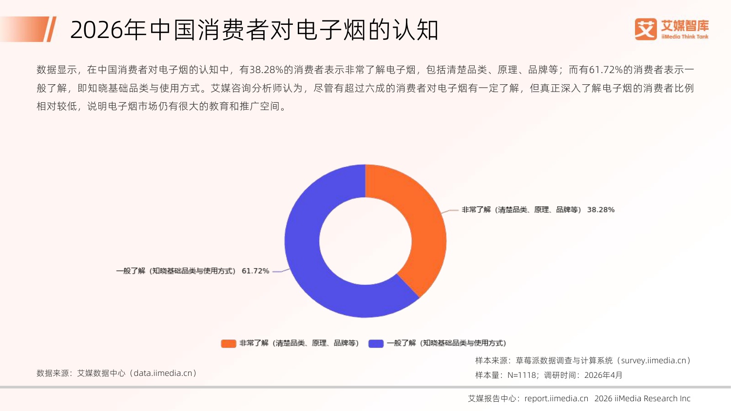 2026年中国电子烟行业发展状况及消费行为调查数据-78页PPT.pdf