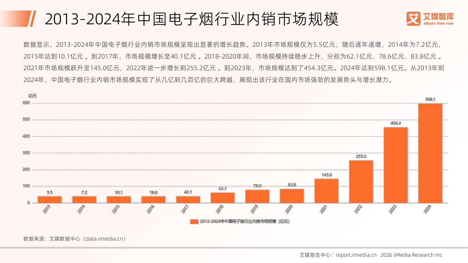 2026年中国电子烟行业发展状况及消费行为调查数据-78页PPT.pdf