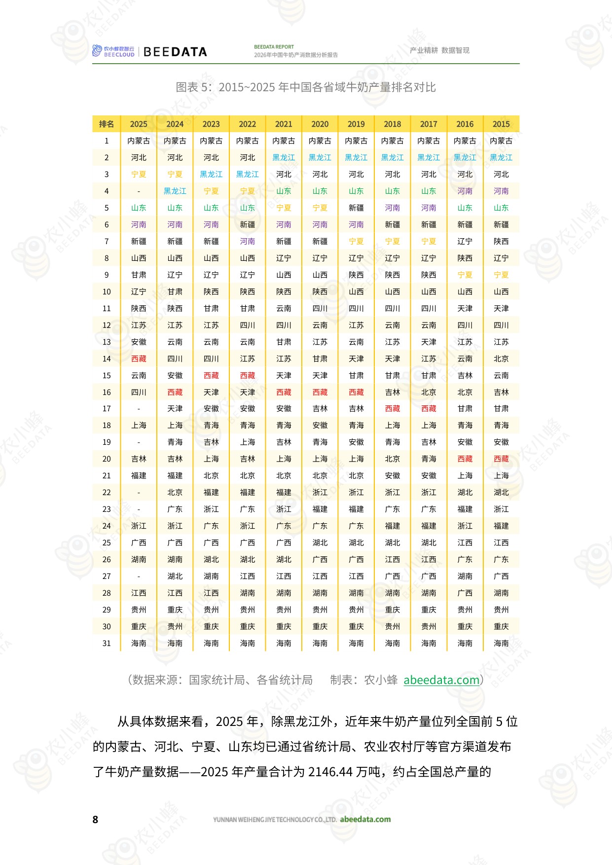 2026年中国牛奶产消数据分析报告-26页.pdf