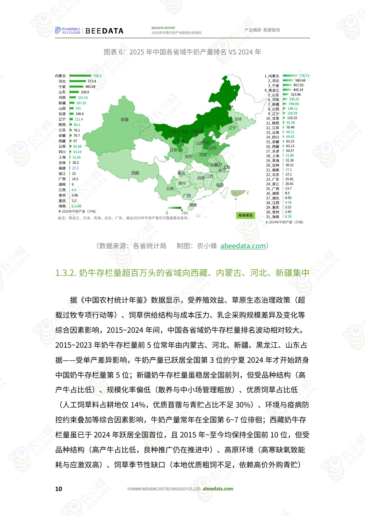 2026年中国牛奶产消数据分析报告-26页.pdf