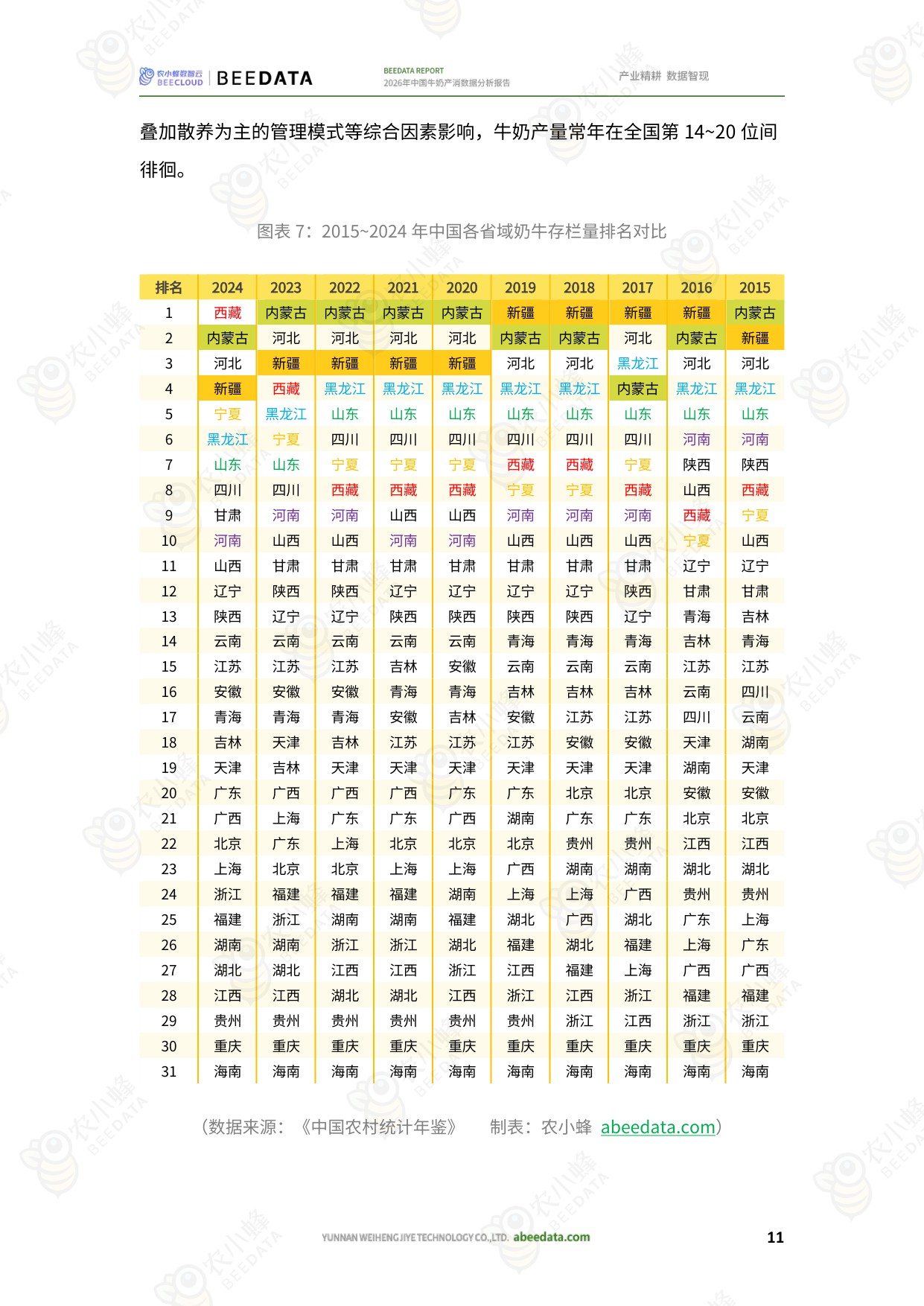 2026年中国牛奶产消数据分析报告-26页.pdf