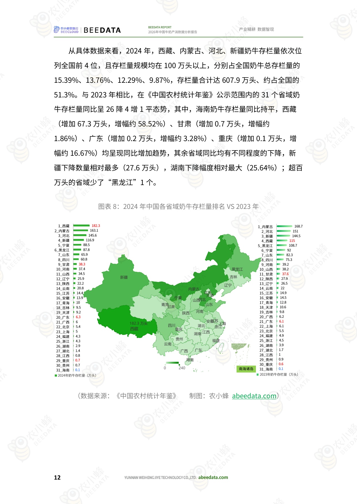 2026年中国牛奶产消数据分析报告-26页.pdf
