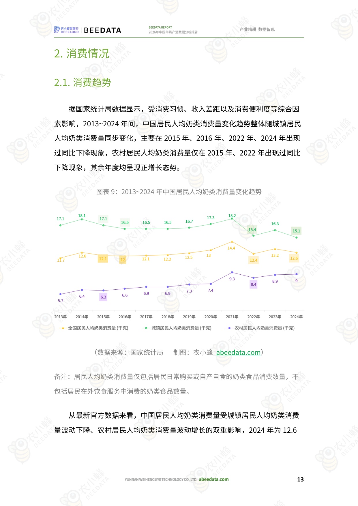 2026年中国牛奶产消数据分析报告-26页.pdf