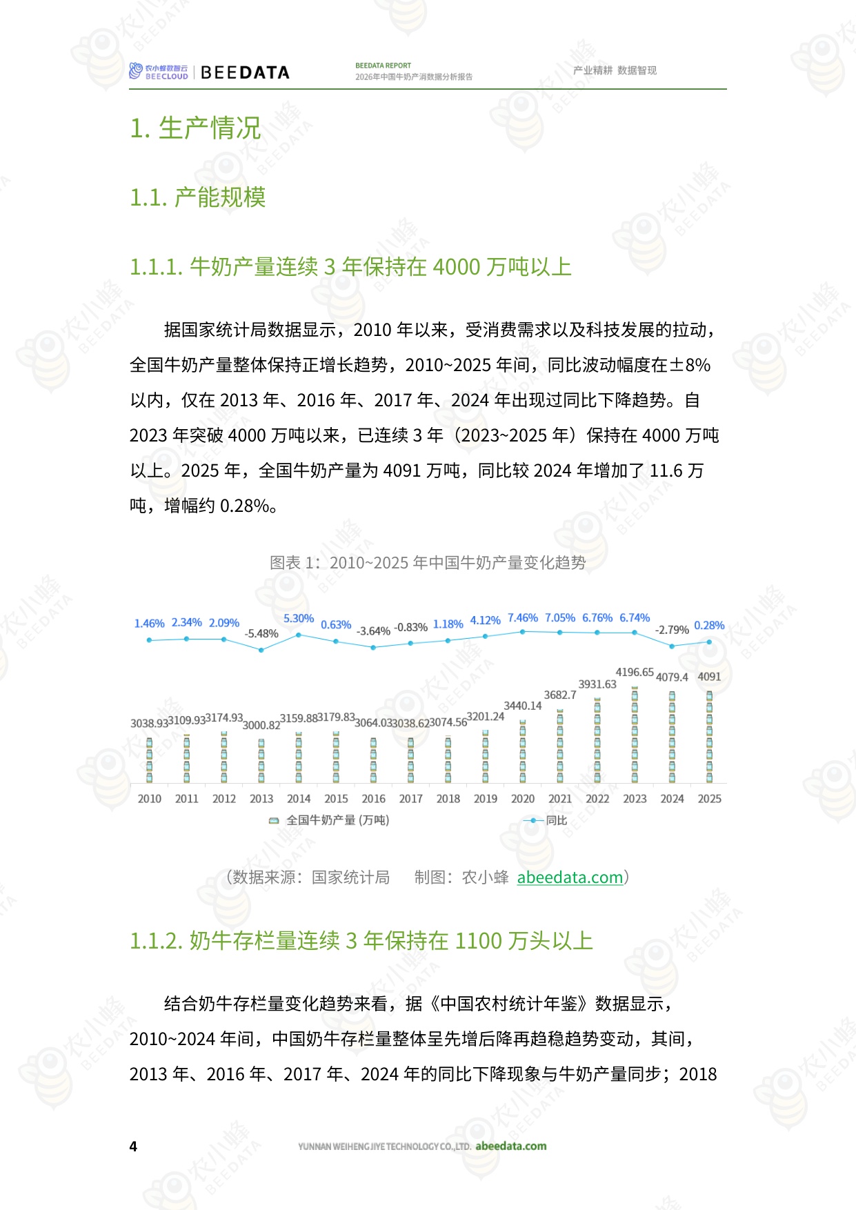 2026年中国牛奶产消数据分析报告-26页.pdf
