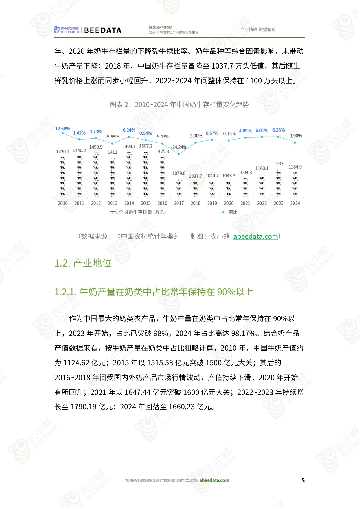 2026年中国牛奶产消数据分析报告-26页.pdf