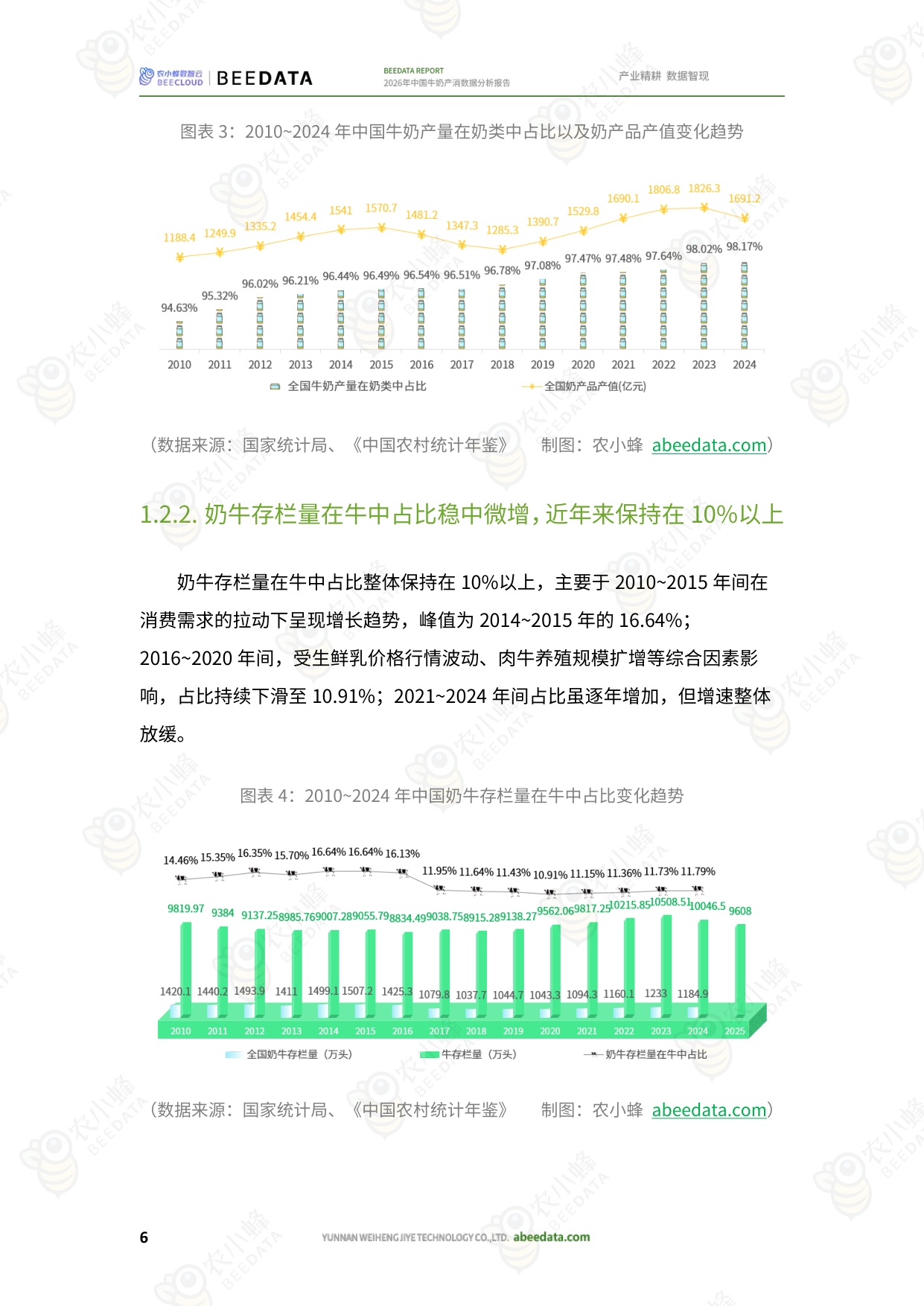 2026年中国牛奶产消数据分析报告-26页.pdf