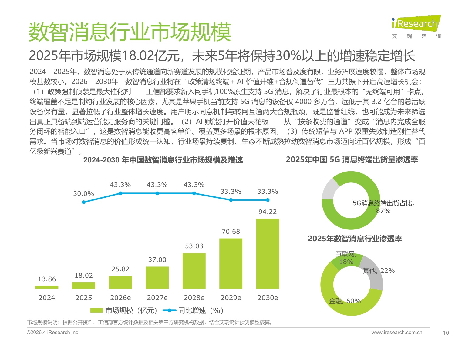 2026年中国数智消息行业研究报告-36页PPT.pdf