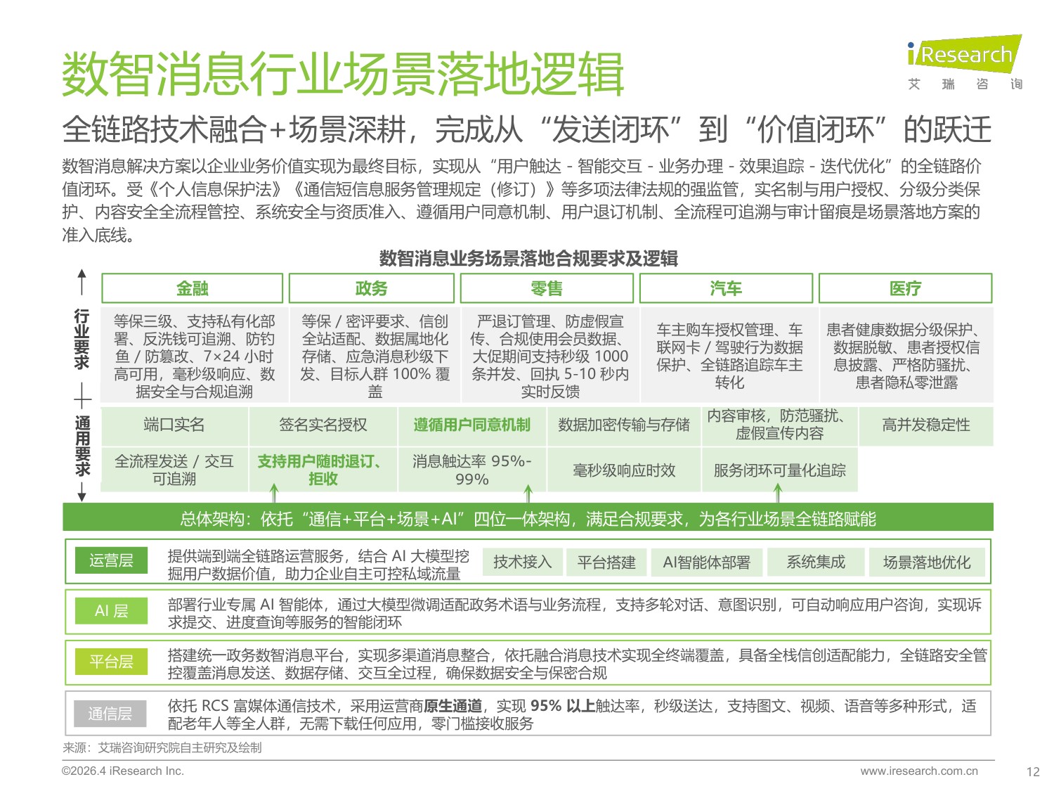 2026年中国数智消息行业研究报告-36页PPT.pdf