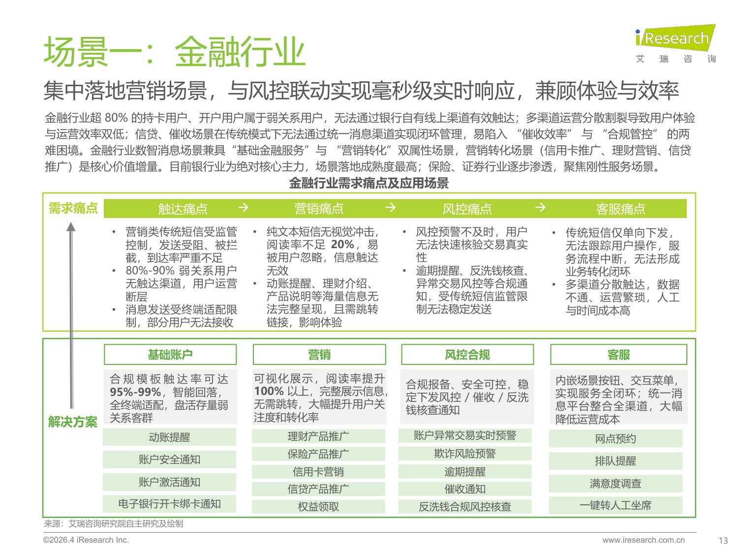 2026年中国数智消息行业研究报告-36页PPT.pdf