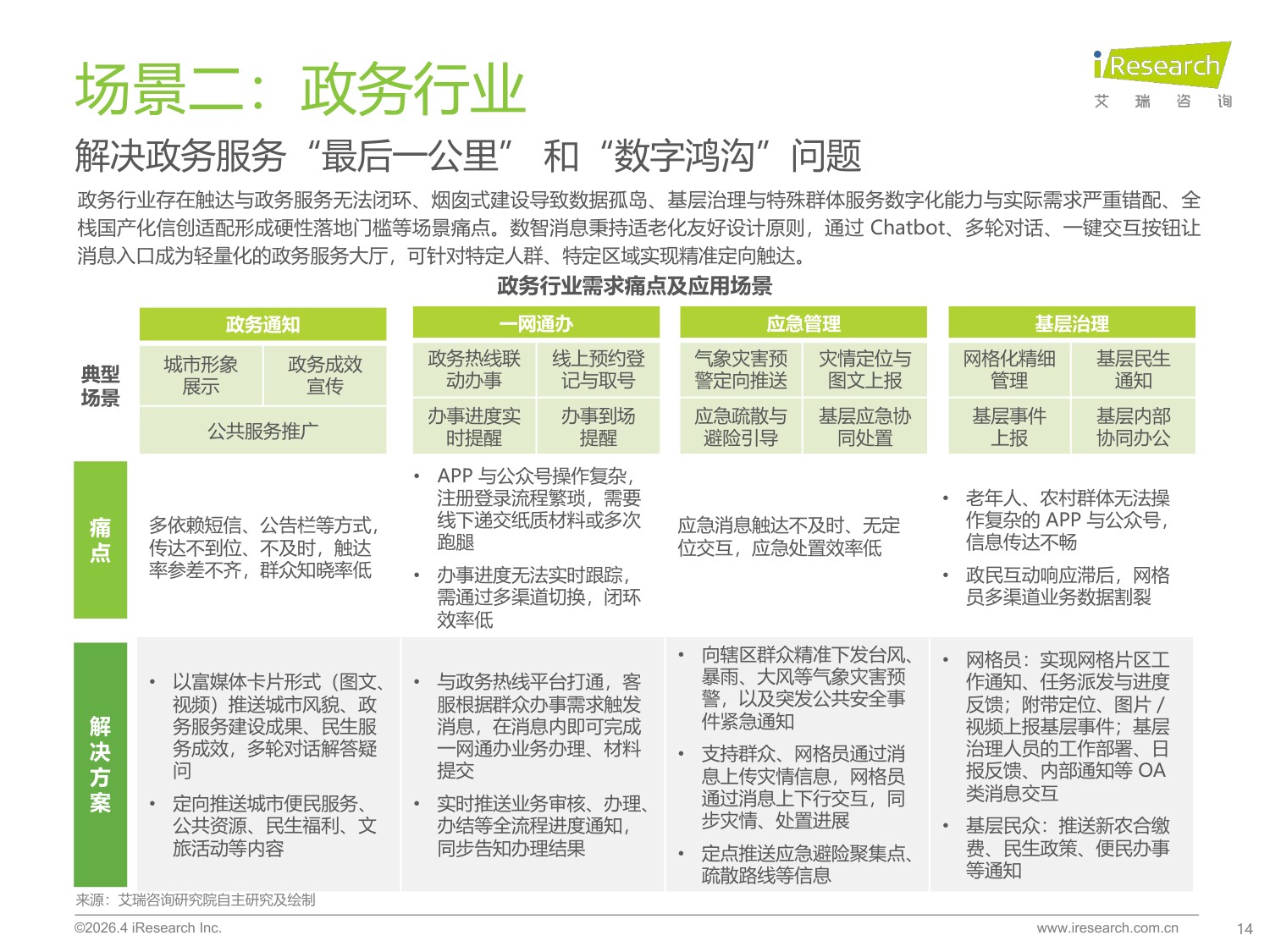 2026年中国数智消息行业研究报告-36页PPT.pdf