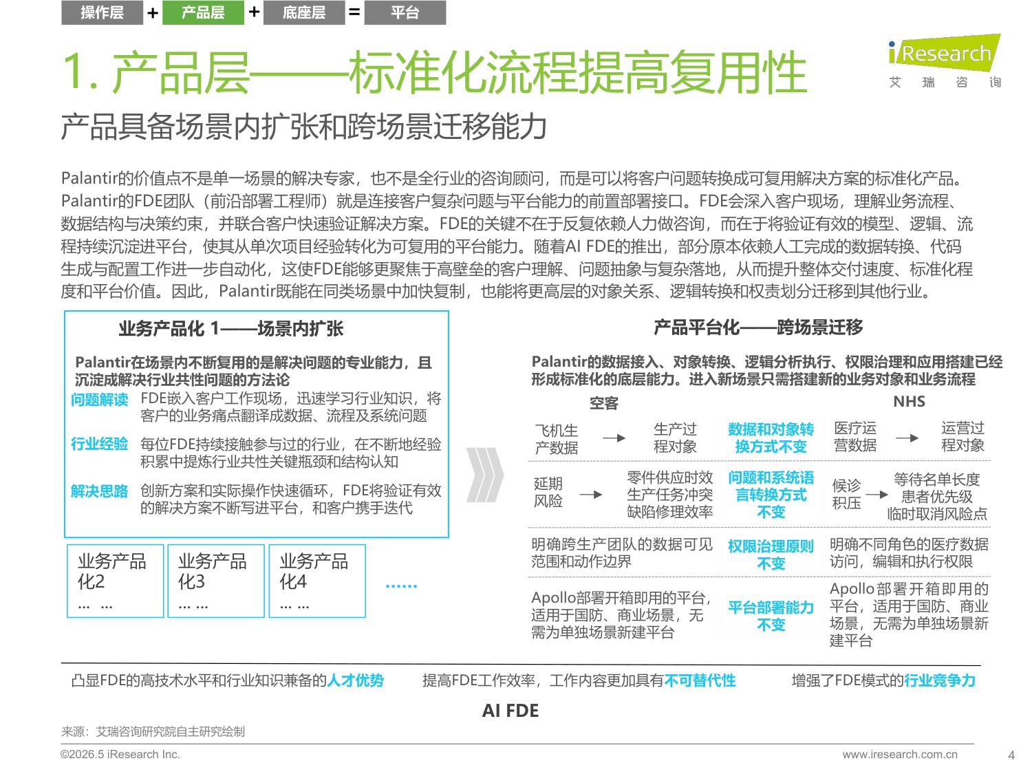 2026年中国数智化演进探索报告.pdf