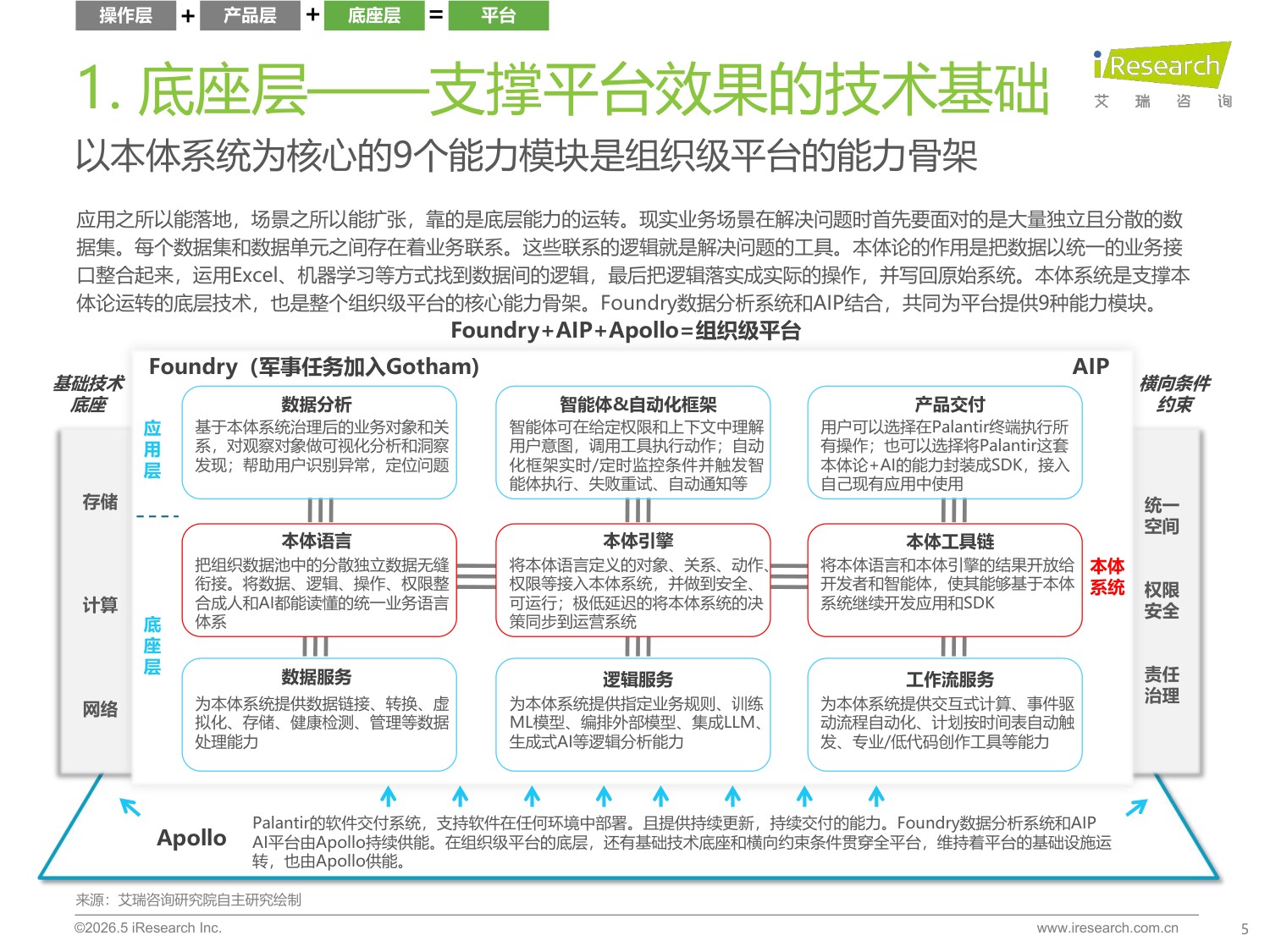2026年中国数智化演进探索报告.pdf