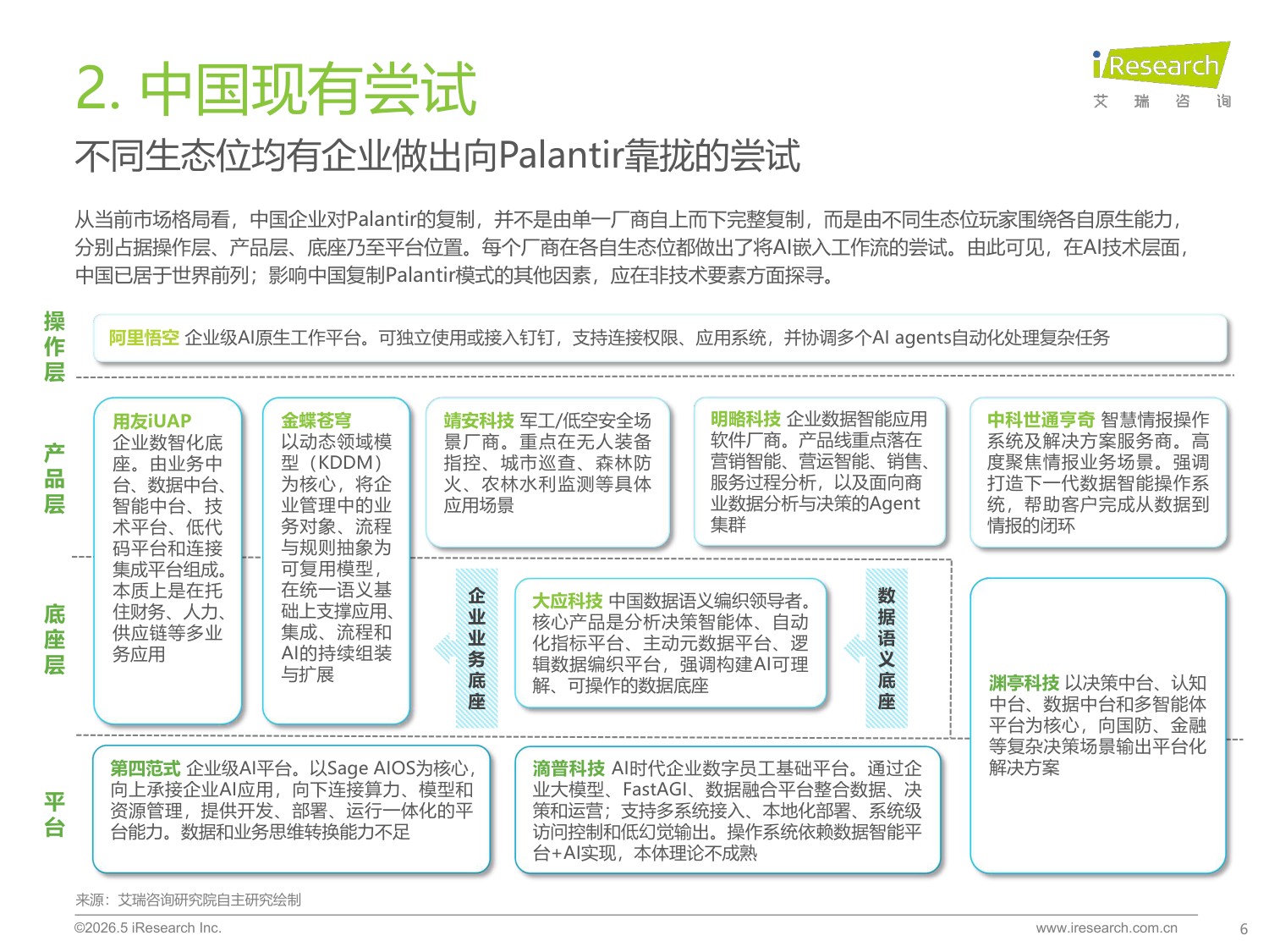 2026年中国数智化演进探索报告.pdf