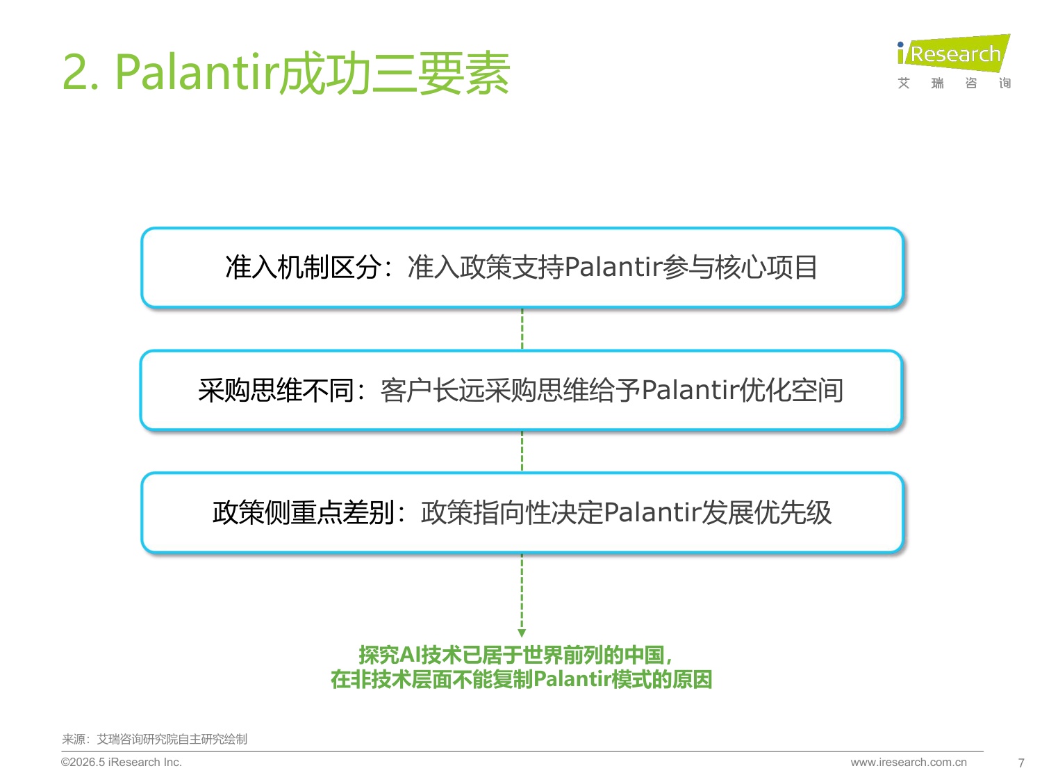 2026年中国数智化演进探索报告.pdf