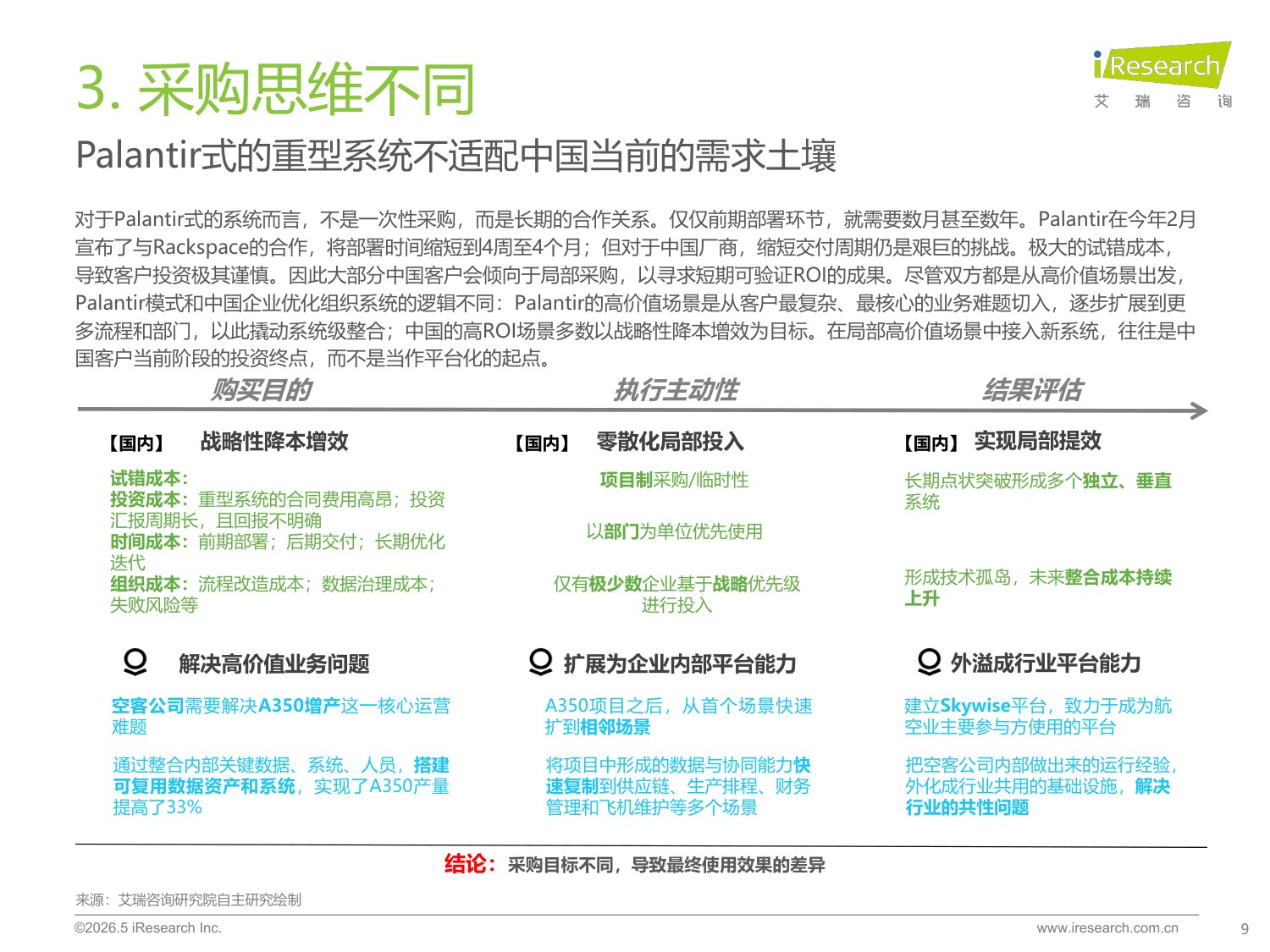 2026年中国数智化演进探索报告.pdf
